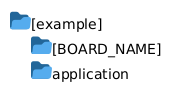 Folder diagram showing the top-level structure of an example