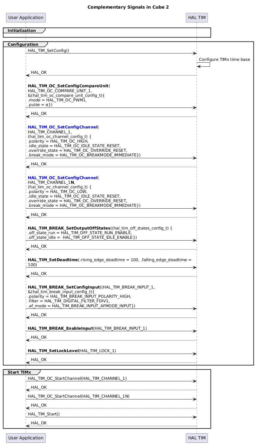 

@startuml
skinparam maxMessageSize 550
' To add a number by line
'autonumber

title "Complementary Signals in Cube 2"

' Fix order of each column
participant "User Application" as App
participant "HAL TIM" as Driver

group Initialization
App -[hidden]>Driver
end

group Configuration
App->Driver : HAL_TIM_SetConfig()
Driver -> Driver : Configure TIMx time base
Driver --> App : HAL_OK

App -> Driver : \n<b>HAL_TIM_OC_SetConfigCompareUnit</b>(\nHAL_TIM_OC_COMPARE_UNIT_1,\n&(hal_tim_oc_compare_unit_config_t){\n.mode = HAL_TIM_OC_PWM1,\n.pulse = α})
Driver --> App : HAL_OK

App -> Driver : \n<b><font color=blue>HAL_TIM_OC_SetConfigChannel</b>(\nHAL_TIM_CHANNEL_1,\n(hal_tim_oc_channel_config_t) {\n.polarity = HAL_TIM_OC_HIGH,\n.idle_state = HAL_TIM_OC_IDLE_STATE_RESET,\n.override_state = HAL_TIM_OC_OVERRIDE_RESET,\n.break_mode = HAL_TIM_OC_BREAKMODE_IMMEDIATE})
Driver --> App : HAL_OK

App -> Driver : \n<b><font color=blue>HAL_TIM_OC_SetConfigChannel</b>(\nHAL_TIM_CHANNEL_1<b>N</b>,\n(hal_tim_oc_channel_config_t) {\n.polarity = HAL_TIM_OC_LOW,\n.idle_state = HAL_TIM_OC_IDLE_STATE_RESET,\n.override_state = HAL_TIM_OC_OVERRIDE_RESET,\n.break_mode = HAL_TIM_OC_BREAKMODE_IMMEDIATE})
Driver --> App : HAL_OK

App -> Driver : \n<b>HAL_TIM_BREAK_SetOutputOffStates</b>((hal_tim_off_states_config_t) {\n.off_state_run = HAL_TIM_OFF_STATE_RUN_ENABLE,\n.off_state_idle =  HAL_TIM_OFF_STATE_IDLE_ENABLE})
Driver --> App : HAL_OK

App -> Driver : \n<b>HAL_TIM_SetDeadtime</b>(.rising_edge_deadtime = 100, .falling_edge_deadtime = 100)
Driver --> App : HAL_OK

App -> Driver : \n<b>HAL_TIM_BREAK_SetConfigInput</b>((HAL_TIM_BREAK_INPUT_1,\n&(hal_tim_break_input_config_t){\n.polarity = HAL_TIM_BREAK_INPUT_POLARITY_HIGH,\n.filter = HAL_TIM_DIGITAL_FILTER_FDIV1,\n.af_mode = HAL_TIM_BREAK_INPUT_AFMODE_INPUT})
Driver --> App : HAL_OK

App -> Driver : \n<b>HAL_TIM_BREAK_EnableInput</b>(HAL_TIM_BREAK_INPUT_1)
Driver --> App : HAL_OK

App -> Driver : \n<b>HAL_TIM_SetLockLevel</b>(HAL_TIM_LOCK_1)
Driver --> App : HAL_OK

end

group Start TIMx
App -> Driver : HAL_TIM_OC_StartChannel(HAL_TIM_CHANNEL_1)
Driver --> App : HAL_OK

App -> Driver : HAL_TIM_OC_StartChannel(HAL_TIM_CHANNEL_1N)
Driver --> App : HAL_OK

App -> Driver : HAL_TIM_Start()
Driver --> App : HAL_OK

end
@enduml
<hr>

