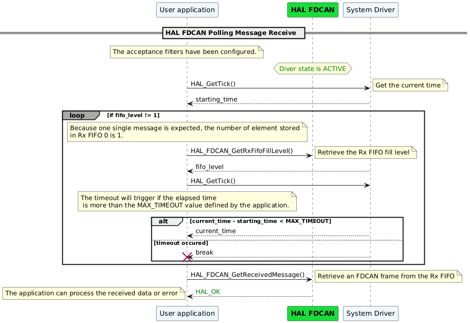 @startuml

participant "User application" as App#AliceBlue
participant "<font color=black><b>HAL FDCAN"  as FDCAN #19DD3A
participant "System Driver" as Driver#AliceBlue

== HAL FDCAN Polling Message Receive  ==
Note over App#lightyellow: The acceptance filters have been configured.

hnote over FDCAN
   <font color=green>Diver state is ACTIVE
end note

App -> Driver: HAL_GetTick()
note right
   Get the current time
endnote
Driver --> App: starting_time

loop#darkgrey  if fifo_level != 1
   Note over App #lightyellow: Because one single message is expected, the number of element stored\nin Rx FIFO 0 is 1.
   App -> FDCAN: HAL_FDCAN_GetRxFifoFillLevel()
   note right
      Retrieve the Rx FIFO fill level
   endnote

   Driver --> App: fifo_level
   App -> Driver: HAL_GetTick()
   Note over App#lightyellow: The timeout will trigger if the elapsed time\n is more than the MAX_TIMEOUT value defined by the application.
   alt current_time - starting_time < MAX_TIMEOUT
      Driver --> App: current_time
   else timeout occured
      Driver-->App: break
      destroy App
   end
end

App -> FDCAN: HAL_FDCAN_GetReceivedMessage()
note right
   Retrieve an FDCAN frame from the Rx FIFO
endnote

FDCAN --> App:<color green>HAL_OK
note left
   The application can process the received data or error
end note

@enduml