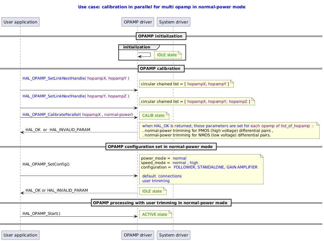 @startuml

title
  <font color=blue> Use case: calibration in parallel for multi opamp in normal-power mode

end title

' Fix order of each column
participant "User application" as user
participant "OPAMP driver"     as opamp
participant "System driver"    as system

== OPAMP initialization ==
group initialization
opamp -> opamp:
note right: <font color=green> IDLE state
end

== OPAMP calibration ==
user -> opamp : <font color=blue>HAL_OPAMP_SetLinkNextHandle(<font color=purple> hopampX, hopampY )\n \n
note right: circular chained list = [ <font color=purple>hopampX</font>, <font color=purple>hopampY</font> ]

user -> opamp : <font color=blue>HAL_OPAMP_SetLinkNextHandle(<font color=purple> hopampY, hopampZ )\n \n
note right: circular chained list = [ <font color=purple>hopampX</font>, <font color=purple>hopampY</font>, <font color=purple>hopampZ</font> ]

user -> opamp : <font color=blue>HAL_OPAMP_CalibrateParallel( <font color=purple><font color=purple>hopampX , normal-power</font>)
note right: <font color=green> CALIB state
opamp --> user : HAL_OK  or  HAL_INVALID_PARAM
note right: <font color=blue> when HAL_OK is returned, those parameters are set for <font color=purple>each opamp of list_of_hopamp </font> : \n . normal-power trimming for PMOS (high voltage) differential pairs , \n . normal-power trimming for NMOS (low voltage) differential pairs.

== OPAMP configuration set in normal-power mode ==
user -> opamp : HAL_OPAMP_SetConfig() \n \n
note right: power_mode = <font color=blue> normal \nspeed_mode = <font color=blue> normal , high \nconfiguration = <font color=blue> FOLLOWER, STANDALONE, GAIN AMPLIFIER \n \n<font color=blue> default  connections\n<font color=blue> user trimming
opamp --> user : HAL_OK or HAL_INVALID_PARAM
note right: <font color=green> IDLE state

== OPAMP processing with user trimming in normal-power mode ==
user -> opamp : HAL_OPAMP_Start()
note right: <font color=green> ACTIVE state

== ==
@enduml