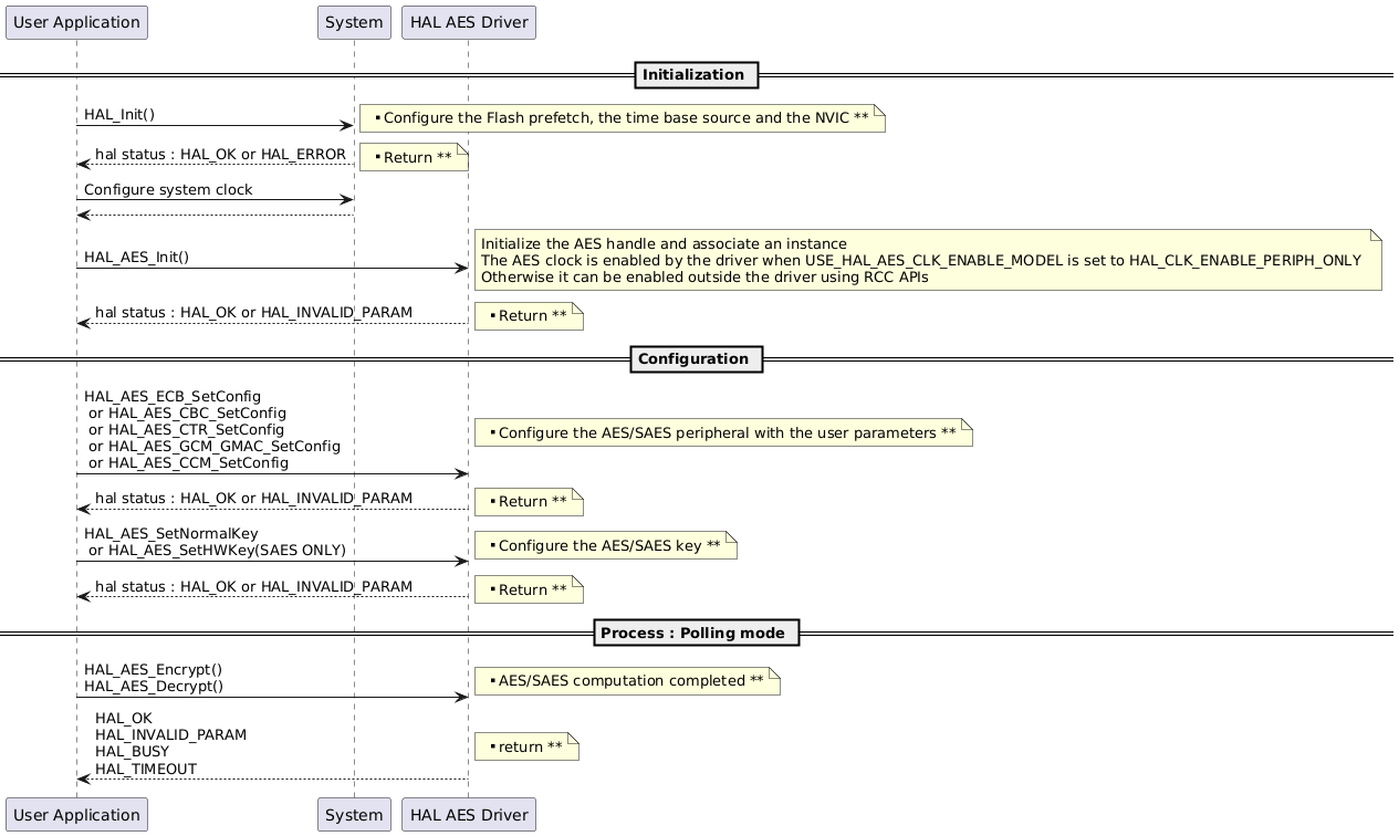 @startuml
' To add a number by line
'autonumber

' Fix order of each column
== Initialization ==

"User Application"->"System" : HAL_Init()

note right: **  Configure the Flash prefetch, the time base source and the NVIC **

"System" --> "User Application": hal status : HAL_OK or HAL_ERROR

note right: ** Return **

"User Application"->"System" : Configure system clock

"System" --> "User Application"

"User Application"->"HAL AES Driver" : HAL_AES_Init()

note right: Initialize the AES handle and associate an instance \nThe AES clock is enabled by the driver when USE_HAL_AES_CLK_ENABLE_MODEL is set to HAL_CLK_ENABLE_PERIPH_ONLY \nOtherwise it can be enabled outside the driver using RCC APIs

"HAL AES Driver" --> "User Application" : hal status : HAL_OK or HAL_INVALID_PARAM

note right: ** Return **

== Configuration ==
"User Application"->"HAL AES Driver" : HAL_AES_ECB_SetConfig \n or HAL_AES_CBC_SetConfig \n or HAL_AES_CTR_SetConfig \n or HAL_AES_GCM_GMAC_SetConfig \n or HAL_AES_CCM_SetConfig

note right: ** Configure the AES/SAES peripheral with the user parameters **

"HAL AES Driver" --> "User Application" : hal status : HAL_OK or HAL_INVALID_PARAM
note right: ** Return **
"User Application"->"HAL AES Driver" : HAL_AES_SetNormalKey \n or HAL_AES_SetHWKey(SAES ONLY)
note right: ** Configure the AES/SAES key **

"HAL AES Driver" --> "User Application" : hal status : HAL_OK or HAL_INVALID_PARAM

note right: ** Return **

== Process : Polling mode ==

"User Application"->"HAL AES Driver" :  HAL_AES_Encrypt() \nHAL_AES_Decrypt()
note right: ** AES/SAES computation completed **


"HAL AES Driver" --> "User Application": HAL_OK \nHAL_INVALID_PARAM \nHAL_BUSY \nHAL_TIMEOUT

note right: ** return **

@enduml