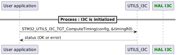 @startuml
participant App as "User application"
participant "UTILS_I3C" as Utils
participant "<font color=green><b>HAL I3C</b></font>" as I3C

==Process : I3C is initialized==

App -> Utils : STM32_UTILS_I3C_TGT_ComputeTiming(config, &timingR0)
Utils --> App : status (OK or error)

@enduml