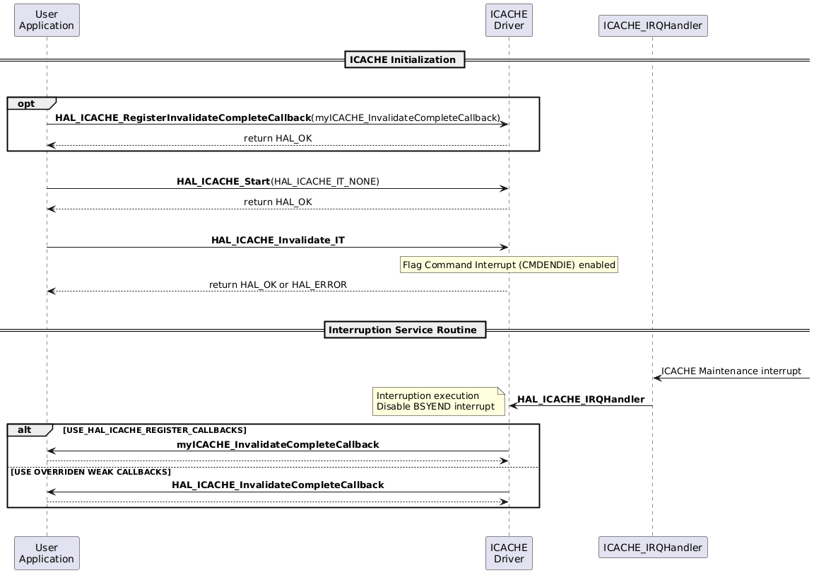 @startuml
participant "User\nApplication" as UA
participant "ICACHE\nDriver" as ID
participant "ICACHE_IRQHandler" as IRQ

skinparam sequenceMessageAlign center

== ICACHE Initialization ==
|||
opt
    UA -> ID: **HAL_ICACHE_RegisterInvalidateCompleteCallback**(myICACHE_InvalidateCompleteCallback)
    ID --> UA : return HAL_OK
end
|||
UA->ID : **HAL_ICACHE_Start**(HAL_ICACHE_IT_NONE)
ID --> UA : return HAL_OK
|||
UA -> ID : **HAL_ICACHE_Invalidate_IT**
rnote over ID
Flag Command Interrupt (CMDENDIE) enabled
endrnote
ID --> UA : return HAL_OK or HAL_ERROR
|||
== Interruption Service Routine ==
|||
IRQ <- : ICACHE Maintenance interrupt
IRQ -> ID : **HAL_ICACHE_IRQHandler**
note left : Interruption execution\nDisable BSYEND interrupt
alt USE_HAL_ICACHE_REGISTER_CALLBACKS
    ID -> UA : **myICACHE_InvalidateCompleteCallback**
    ID <-- UA
else USE OVERRIDEN WEAK CALLBACKS
    ID -> UA : **HAL_ICACHE_InvalidateCompleteCallback**
    ID <-- UA
end
|||
@enduml
