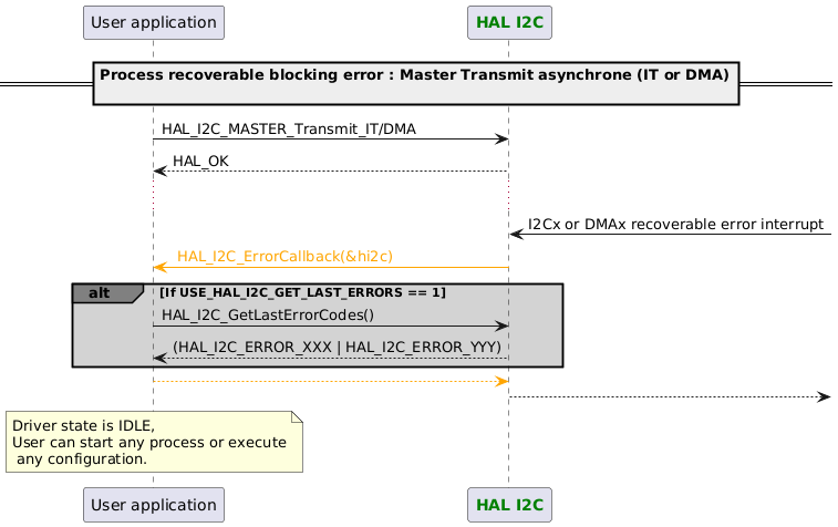 @startuml
participant App as "User application"
participant "<font color=green><b>HAL I2C</b></font>" as I2C
==Process recoverable blocking error : Master Transmit asynchrone (IT or DMA)\n ==

App -> I2C : HAL_I2C_MASTER_Transmit_IT/DMA
App <-- I2C : HAL_OK
...
I2C <- :  I2Cx or DMAx recoverable error interrupt
App <-[#Orange] I2C :\
<color #Orange> HAL_I2C_ErrorCallback(&hi2c) </color>

alt#grey #lightgrey If USE_HAL_I2C_GET_LAST_ERRORS == 1
App->I2C : HAL_I2C_GetLastErrorCodes()
App <-- I2C : \
(HAL_I2C_ERROR_XXX | HAL_I2C_ERROR_YYY)
end

App [#Orange]--> I2C
I2C -->

note over App : Driver state is IDLE,\nUser can start any process or execute\n any configuration.
@enduml