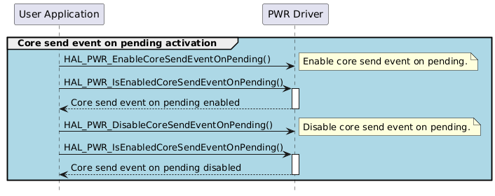 @startuml
hide footbox
participant "User Application" as part1
participant "PWR Driver" as part2

group #lightblue Core send event on pending activation
"part1"->"part2"  : HAL_PWR_EnableCoreSendEventOnPending()
note right       : Enable core send event on pending.
"part1"->"part2"  : HAL_PWR_IsEnabledCoreSendEventOnPending()
activate "part2"
"part2"-->"part1" : Core send event on pending enabled
deactivate "part2"

"part1"->"part2"  : HAL_PWR_DisableCoreSendEventOnPending()
note right       : Disable core send event on pending.
"part1"->"part2"  : HAL_PWR_IsEnabledCoreSendEventOnPending()
activate "part2"
"part2"-->"part1" : Core send event on pending disabled
deactivate "part2"
end
@enduml