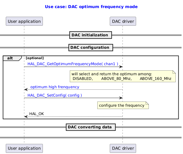@startuml

title
  <font color=blue> Use case: DAC optimum frequency mode

end title

participant "User application" as user
participant "DAC driver" as dac


== DAC initialization ==
== DAC configuration ==
alt optional
user -> dac : <font color=blue> HAL_DAC_GetOptimumFrequencyMode( chan1 )
note over dac: will select and return the optimum among: \n DISABLED, \t ABOVE_80_Mhz, \t ABOVE_160_Mhz
dac --> user: <font color=blue> optimum high frenquency

user -> dac : <font color=blue> HAL_DAC_SetConfig( config )
note over dac: configure the frequency
dac --> user : HAL_OK

end
== DAC converting data ==
== ==

@enduml