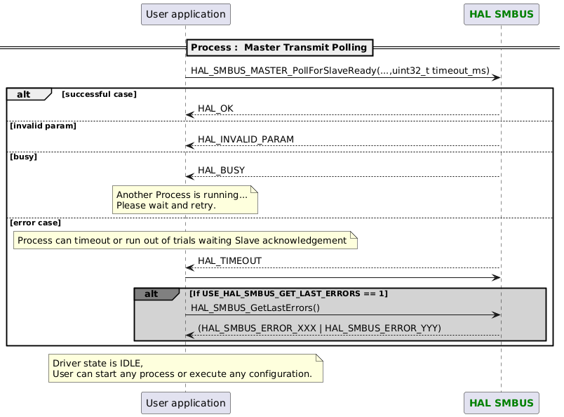 @startuml
participant App as "User application"
participant "<font color=green><b>HAL SMBUS</b></font>" as SMBUS

==Process :  Master Transmit Polling==
App -> SMBUS : HAL_SMBUS_MASTER_PollForSlaveReady(...,uint32_t timeout_ms)

alt successful case
   App <-- SMBUS : HAL_OK
else invalid param
   App <-- SMBUS : HAL_INVALID_PARAM
else busy
   App <-- SMBUS : HAL_BUSY
   note over App : Another Process is running...\nPlease wait and retry.
else error case
   note over App : Process can timeout or run out of trials waiting Slave acknowledgement
   App <-- SMBUS : HAL_TIMEOUT
App -> SMBUS : \

alt#grey #lightgrey If USE_HAL_SMBUS_GET_LAST_ERRORS == 1
App->SMBUS : HAL_SMBUS_GetLastErrors()
App <-- SMBUS : \
(HAL_SMBUS_ERROR_XXX | HAL_SMBUS_ERROR_YYY)
end

end
note over App : Driver state is IDLE,\nUser can start any process or execute any configuration.
@enduml