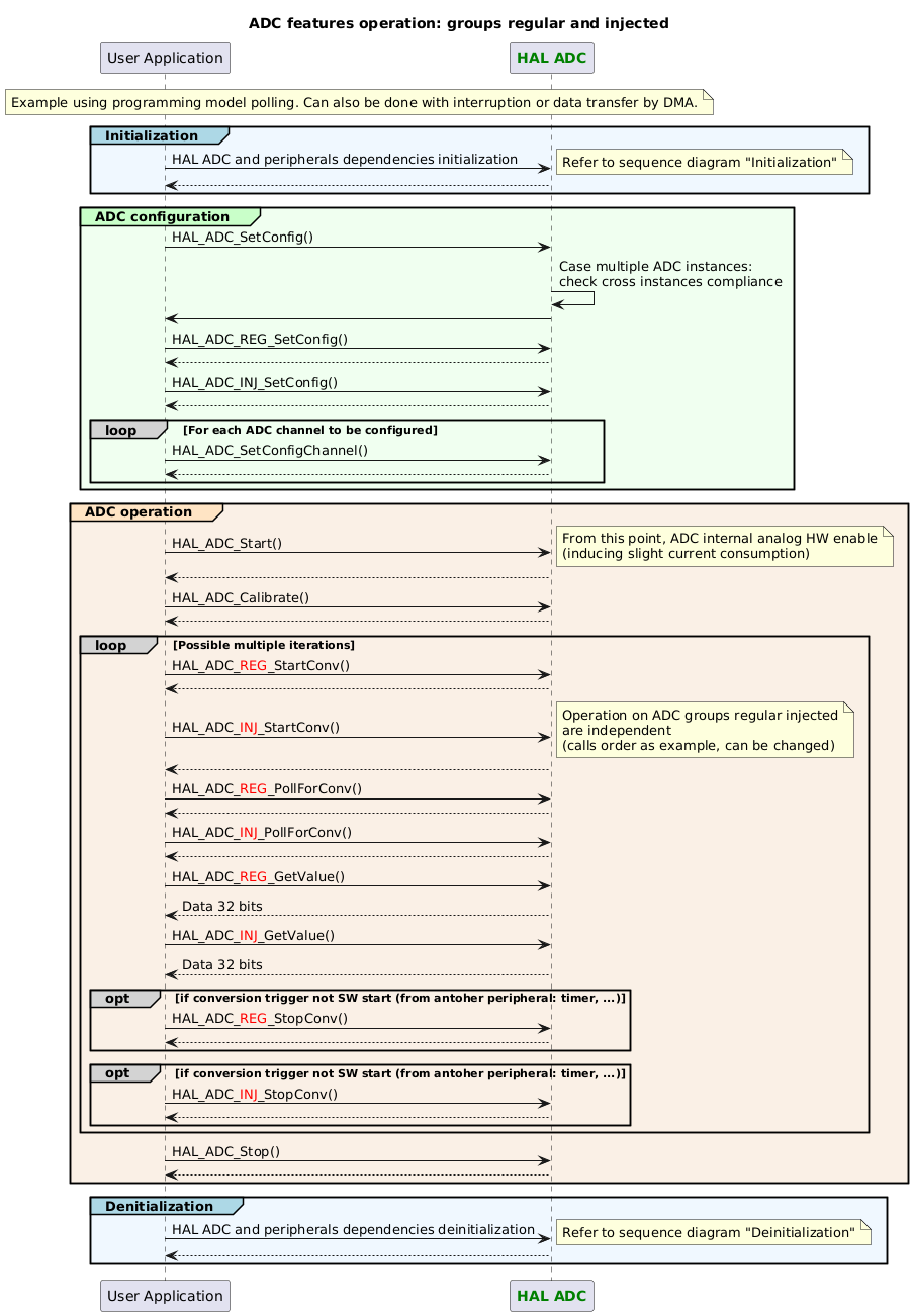@startuml

title: ADC features operation: groups regular and injected

note across
Example using programming model polling. Can also be done with interruption or data transfer by DMA.
end note

participant "User Application" as appli
participant "<font color=green><b>HAL ADC</b></font>" as ADC

group#LightBlue #AliceBlue Initialization
appli->ADC : HAL ADC and peripherals dependencies initialization
note right
Refer to sequence diagram "Initialization"
end note
return
end

group#TECHNOLOGY #HoneyDew ADC configuration
appli->ADC : HAL_ADC_SetConfig()
ADC->ADC : Case multiple ADC instances:\ncheck cross instances compliance
ADC->appli
appli->ADC : HAL_ADC_REG_SetConfig()
return
appli->ADC : HAL_ADC_INJ_SetConfig()
return
loop#lightgrey For each ADC channel to be configured
appli->ADC : HAL_ADC_SetConfigChannel()
return
end
end

group#Bisque #Linen ADC operation
appli->ADC : HAL_ADC_Start()
note right
From this point, ADC internal analog HW enable
(inducing slight current consumption)
end note
return
appli->ADC : HAL_ADC_Calibrate()
return
loop#lightgrey Possible multiple iterations
appli->ADC : HAL_ADC_<color:red>REG</color>_StartConv()
return
appli->ADC : HAL_ADC_<color:red>INJ</color>_StartConv()
note right
Operation on ADC groups regular injected
are independent
(calls order as example, can be changed)
end note
return
appli->ADC : HAL_ADC_<color:red>REG</color>_PollForConv()
return
appli->ADC : HAL_ADC_<color:red>INJ</color>_PollForConv()
return
appli->ADC : HAL_ADC_<color:red>REG</color>_GetValue()
ADC --> appli: Data 32 bits
appli->ADC : HAL_ADC_<color:red>INJ</color>_GetValue()
ADC --> appli: Data 32 bits
opt#lightgrey if conversion trigger not SW start (from antoher peripheral: timer, ...)
appli->ADC : HAL_ADC_<color:red>REG</color>_StopConv()
return
end
opt#lightgrey if conversion trigger not SW start (from antoher peripheral: timer, ...)
appli->ADC : HAL_ADC_<color:red>INJ</color>_StopConv()
return
end
end
appli->ADC : HAL_ADC_Stop()
return
end

group#LightBlue #AliceBlue Denitialization
appli->ADC : HAL ADC and peripherals dependencies deinitialization
note right
Refer to sequence diagram "Deinitialization"
end note
return
end

@enduml