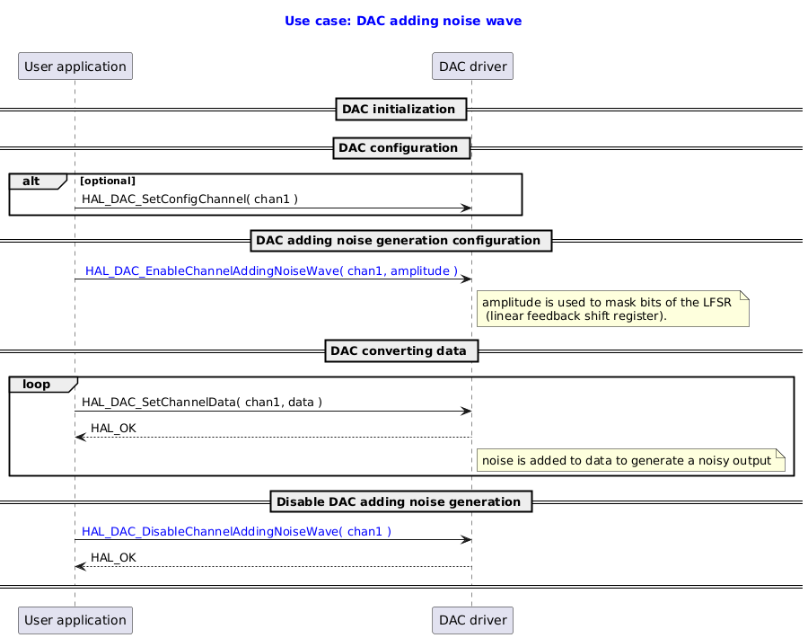 @startuml

title
  <font color=blue> Use case: DAC adding noise wave

end title

participant "User application" as user
participant "DAC driver" as dac

== DAC initialization ==
== DAC configuration ==
alt optional
user -> dac : HAL_DAC_SetConfigChannel( chan1 )
end
== DAC adding noise generation configuration ==
user -> dac : <font color=blue> HAL_DAC_EnableChannelAddingNoiseWave( chan1, amplitude )
note right dac : amplitude is used to mask bits of the LFSR \n (linear feedback shift register).
== DAC converting data ==

loop
user -> dac : HAL_DAC_SetChannelData( chan1, data )
dac --> user : HAL_OK
note right dac : noise is added to data to generate a noisy output

end

==  Disable DAC adding noise generation ==
user -> dac : <font color=blue>HAL_DAC_DisableChannelAddingNoiseWave( chan1 )
dac --> user: HAL_OK
== ==

@enduml