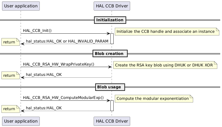 @startuml
==Initialization==

participant "User application" as App
participant "HAL CCB Driver" as  CCB

App -> CCB  : HAL_CCB_Init()
activate CCB
note right : Initialize the CCB handle and associate an instance
CCB --> App : hal_status:HAL_OK or HAL_INVALID_PARAM
deactivate CCB
note left : return

== Blob creation ==

App -> CCB  : HAL_CCB_RSA_HW_WrapPrivateKey()
note right : Create the RSA key blob using DHUK or DHUK XOR
CCB --> App : hal_status:HAL_OK
note left : return

== Blob usage ==
App -> CCB  : HAL_CCB_RSA_HW_ComputeModularExp()
activate CCB
note right :Compute the modular exponentiation
CCB --> App : hal_status:HAL_OK
deactivate CCB
note left : return

@enduml