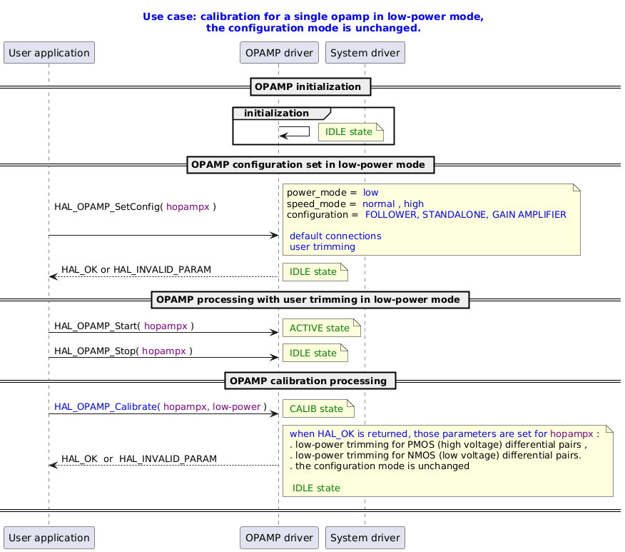 @startuml

title
  <font color=blue> Use case: calibration for a single opamp in low-power mode,
 <font color=blue>  the configuration mode is unchanged.
end title

' Fix order of each column
participant "User application" as user
participant "OPAMP driver"     as opamp
participant "System driver"    as system

== OPAMP initialization ==
group initialization
opamp -> opamp:
note right: <font color=green> IDLE state
end


== OPAMP configuration set in low-power mode ==
user -> opamp : HAL_OPAMP_SetConfig( <font color=purple>hopampx </font>) \n \n
note right: power_mode = <font color=blue> low \nspeed_mode = <font color=blue> normal , high \nconfiguration = <font color=blue> FOLLOWER, STANDALONE, GAIN AMPLIFIER \n \n<font color=blue> default connections\n<font color=blue> user trimming
opamp --> user : HAL_OK or HAL_INVALID_PARAM
note right: <font color=green> IDLE state

== OPAMP processing with user trimming in low-power mode ==
user -> opamp : HAL_OPAMP_Start( <font color=purple>hopampx </font>)
note right: <font color=green> ACTIVE state
user -> opamp : HAL_OPAMP_Stop( <font color=purple>hopampx </font>)
note right: <font color=green> IDLE state

== OPAMP calibration processing ==
user -> opamp : <font color=blue>HAL_OPAMP_Calibrate( <font color=purple>hopampx, low-power </font>)
note right: <font color=green> CALIB state
opamp --> user : HAL_OK  or  HAL_INVALID_PARAM
note right: <font color=blue> when HAL_OK is returned, those parameters are set for <font color=purple>hopampx </font>: \n . low-power trimming for PMOS (high voltage) differential pairs , \n . low-power trimming for NMOS (low voltage) differential pairs.\n . the configuration mode is unchanged\n\n <font color=green> IDLE state

== ==
@enduml