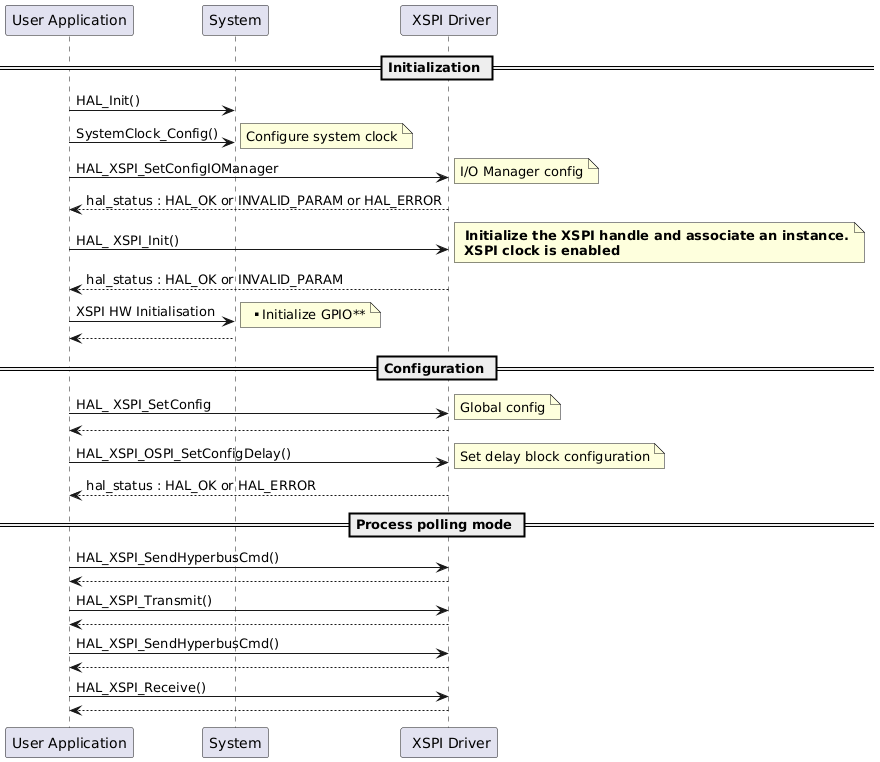 @startuml
== Initialization ==
"User Application"->"System" : HAL_Init()
"User Application"->"System" : SystemClock_Config()
note right: Configure system clock
"User Application"->" XSPI Driver" : HAL_XSPI_SetConfigIOManager
note right: I/O Manager config
" XSPI Driver" --> "User Application":hal_status : HAL_OK or INVALID_PARAM or HAL_ERROR
"User Application"->" XSPI Driver" : HAL_ XSPI_Init()
note right:  <b> Initialize the XSPI handle and associate an instance.\n <b>XSPI clock is enabled
" XSPI Driver" --> "User Application":hal_status : HAL_OK or INVALID_PARAM
"User Application"->"System" : XSPI HW Initialisation   
note right: ** Initialize GPIO**
"System" --> "User Application"

== Configuration ==
"User Application"->" XSPI Driver" : HAL_ XSPI_SetConfig
note right:Global config
" XSPI Driver" --> "User Application"

"User Application"->" XSPI Driver" : HAL_XSPI_OSPI_SetConfigDelay()
note right:Set delay block configuration
" XSPI Driver" --> "User Application":hal_status : HAL_OK or HAL_ERROR

== Process polling mode ==
"User Application"->" XSPI Driver" :  HAL_XSPI_SendHyperbusCmd()
" XSPI Driver" --> "User Application" 
"User Application"->" XSPI Driver" :  HAL_XSPI_Transmit()
" XSPI Driver" --> "User Application" 
"User Application"->" XSPI Driver" :  HAL_XSPI_SendHyperbusCmd()
" XSPI Driver" --> "User Application" 
"User Application"->" XSPI Driver" :  HAL_XSPI_Receive()
" XSPI Driver" --> "User Application" 

@enduml