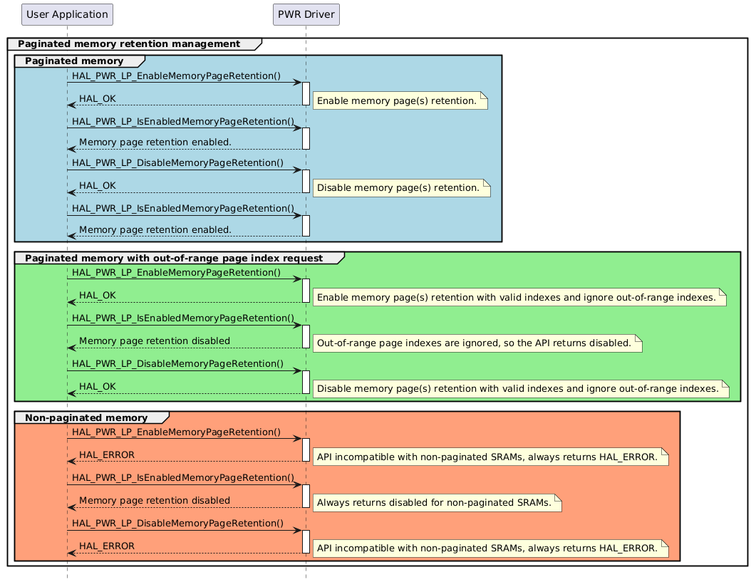 @startuml
hide footbox
participant "User Application" as part1
participant "PWR Driver" as part2

group Paginated memory retention management

group #lightblue Paginated memory
"part1"->"part2" : HAL_PWR_LP_EnableMemoryPageRetention()
activate part2
"part2"-->"part1" : HAL_OK
deactivate part2
note right       : Enable memory page(s) retention.
"part1"->"part2" : HAL_PWR_LP_IsEnabledMemoryPageRetention()
activate part2
"part2"-->"part1" : Memory page retention enabled.
deactivate part2
"part1"->"part2" : HAL_PWR_LP_DisableMemoryPageRetention()
activate part2
"part2"-->"part1" : HAL_OK
deactivate part2
note right       : Disable memory page(s) retention.
"part1"->"part2" : HAL_PWR_LP_IsEnabledMemoryPageRetention()
activate part2
"part2"-->"part1" : Memory page retention enabled.
deactivate part2
end

group #LightGreen Paginated memory with out-of-range page index request
"part1"->"part2" : HAL_PWR_LP_EnableMemoryPageRetention()
activate part2
"part2"-->"part1" : HAL_OK
deactivate part2
note right       : Enable memory page(s) retention with valid indexes and ignore out-of-range indexes.
"part1"->"part2" : HAL_PWR_LP_IsEnabledMemoryPageRetention()
activate part2
"part2"-->"part1" : Memory page retention disabled
deactivate part2
note right       : Out-of-range page indexes are ignored, so the API returns disabled.
"part1"->"part2" : HAL_PWR_LP_DisableMemoryPageRetention()
activate part2
"part2"-->"part1" : HAL_OK
deactivate part2
note right       : Disable memory page(s) retention with valid indexes and ignore out-of-range indexes.
end

group #lightsalmon Non-paginated memory
"part1"->"part2" : HAL_PWR_LP_EnableMemoryPageRetention()
activate part2
"part2"-->"part1" : HAL_ERROR
note right       : API incompatible with non-paginated SRAMs, always returns HAL_ERROR.
deactivate part2
"part1"->"part2" : HAL_PWR_LP_IsEnabledMemoryPageRetention()
activate part2
"part2"-->"part1" : Memory page retention disabled
note right      : Always returns disabled for non-paginated SRAMs.
deactivate part2
"part1"->"part2" : HAL_PWR_LP_DisableMemoryPageRetention()
activate part2
"part2"-->"part1" : HAL_ERROR
note right       : API incompatible with non-paginated SRAMs, always returns HAL_ERROR.
deactivate part2
end
end
@enduml