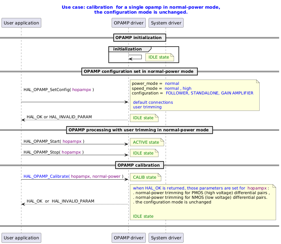 @startuml

title
  <font color=blue> Use case: calibration  for a single opamp in normal-power mode,
 <font color=blue>  the configuration mode is unchanged.
end title

' Fix order of each column
participant "User application" as user
participant "OPAMP driver"     as opamp
participant "System driver"    as system

== OPAMP initialization ==
group initialization
opamp -> opamp:
note right: <font color=green> IDLE state
end

== OPAMP configuration set in normal-power mode ==
user -> opamp : HAL_OPAMP_SetConfig( <font color=purple>hopampx </font>) \n \n
note right: power_mode = <font color=blue> normal \nspeed_mode = <font color=blue> normal , high \nconfiguration = <font color=blue> FOLLOWER, STANDALONE, GAIN AMPLIFIER \n \n<font color=blue> default connections\n<font color=blue> user trimming
opamp --> user : HAL_OK or HAL_INVALID_PARAM
note right: <font color=green> IDLE state

== OPAMP processing with user trimming in normal-power mode ==
user -> opamp : HAL_OPAMP_Start( <font color=purple>hopampx </font>)
note right: <font color=green> ACTIVE state
user -> opamp : HAL_OPAMP_Stop( <font color=purple>hopampx </font>)
note right: <font color=green> IDLE state

== OPAMP calibration ==
user -> opamp : <font color=blue>HAL_OPAMP_Calibrate( <font color=purple>hopampx, normal-power </font>)
note right: <font color=green> CALIB state
opamp --> user : HAL_OK  or  HAL_INVALID_PARAM
note right: <font color=blue> when HAL_OK is returned, those parameters are set for <font color=purple> hopampx </font>: \n . normal-power trimming for PMOS (high voltage) differential pairs , \n . normal-power trimming for NMOS (low voltage) differential pairs.\n . the configuration mode is unchanged\n\n\n<font color=green> IDLE state


== ==
@enduml