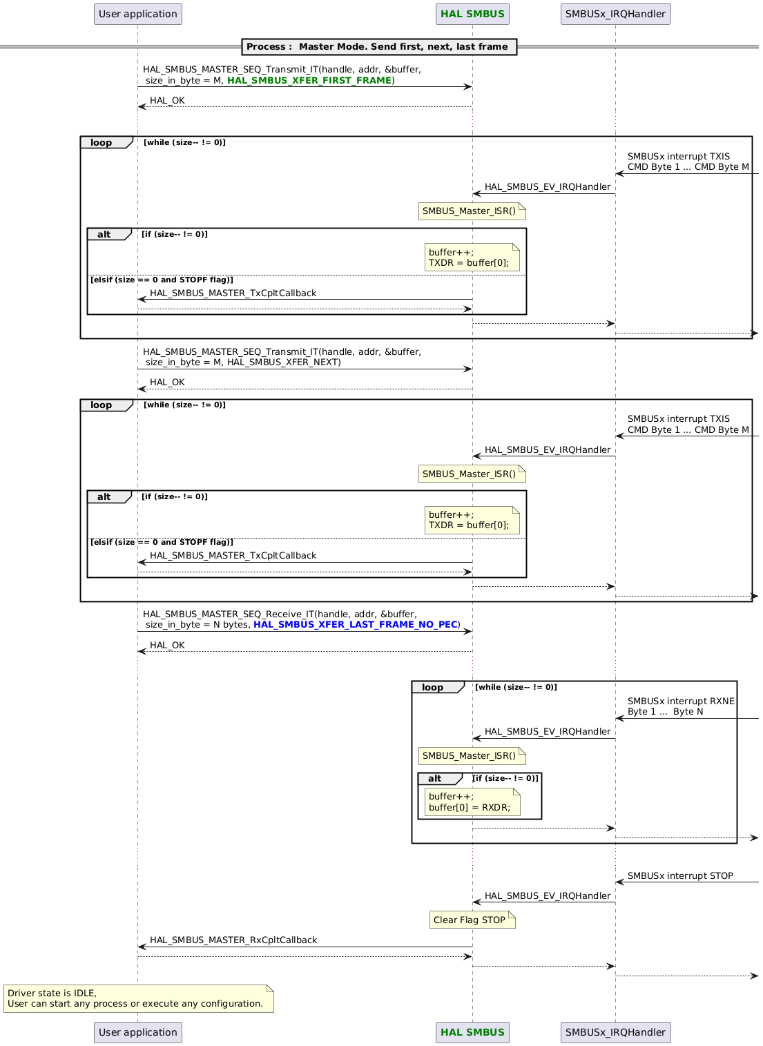 @startuml
participant App as "User application"
participant "<font color=green><b>HAL SMBUS</b></font>" as SMBUS
==Process :  Master Mode. Send first, next, last frame ==
   App -> SMBUS : HAL_SMBUS_MASTER_SEQ_Transmit_IT(handle, addr, &buffer,\n size_in_byte = M, <font color=green><b>HAL_SMBUS_XFER_FIRST_FRAME</b></font>)
   App <-- SMBUS : HAL_OK
   ...
   loop while (size-- != 0)
      "SMBUSx_IRQHandler" <- : SMBUSx interrupt TXIS\nCMD Byte 1 ... CMD Byte M
      SMBUS <- "SMBUSx_IRQHandler" : HAL_SMBUS_EV_IRQHandler
      note over SMBUS : SMBUS_Master_ISR()
      alt if (size-- != 0)
         note over SMBUS : buffer++;\nTXDR = buffer[0];
      else elsif (size == 0 and STOPF flag)
         App <- SMBUS : HAL_SMBUS_MASTER_TxCpltCallback
         App --> SMBUS
      end

      SMBUS --> "SMBUSx_IRQHandler"
      "SMBUSx_IRQHandler" -->
   end
   App -> SMBUS : HAL_SMBUS_MASTER_SEQ_Transmit_IT(handle, addr, &buffer,\n size_in_byte = M, HAL_SMBUS_XFER_NEXT)
   App <-- SMBUS : HAL_OK
   loop while (size-- != 0)
      "SMBUSx_IRQHandler" <- : SMBUSx interrupt TXIS\nCMD Byte 1 ... CMD Byte M
      SMBUS <- "SMBUSx_IRQHandler" : HAL_SMBUS_EV_IRQHandler
      note over SMBUS : SMBUS_Master_ISR()
      alt if (size-- != 0)
         note over SMBUS : buffer++;\nTXDR = buffer[0];
      else elsif (size == 0 and STOPF flag)
         App <- SMBUS : HAL_SMBUS_MASTER_TxCpltCallback
         App --> SMBUS
      end

      SMBUS --> "SMBUSx_IRQHandler"
      "SMBUSx_IRQHandler" -->
   end
   App -> SMBUS : HAL_SMBUS_MASTER_SEQ_Receive_IT(handle, addr, &buffer,\n size_in_byte = N bytes, <font color=blue><b>HAL_SMBUS_XFER_LAST_FRAME_NO_PEC</b></font>)
   App <-- SMBUS : HAL_OK
   ...
   loop while (size-- != 0)
      "SMBUSx_IRQHandler" <- : SMBUSx interrupt RXNE\nByte 1 ...  Byte N
      SMBUS <- "SMBUSx_IRQHandler" : HAL_SMBUS_EV_IRQHandler
      note over SMBUS : SMBUS_Master_ISR()
      alt if (size-- != 0)
         note over SMBUS : buffer++;\nbuffer[0] = RXDR;
      end
      SMBUS --> "SMBUSx_IRQHandler"
      "SMBUSx_IRQHandler" -->
   end
   ...
   "SMBUSx_IRQHandler" <- : SMBUSx interrupt STOP
   "SMBUSx_IRQHandler" -> SMBUS : HAL_SMBUS_EV_IRQHandler
   note over SMBUS : Clear Flag STOP
   App <- SMBUS : HAL_SMBUS_MASTER_RxCpltCallback
   App --> SMBUS
   "SMBUSx_IRQHandler" <-- SMBUS
   "SMBUSx_IRQHandler" -->
note over App : Driver state is IDLE,\nUser can start any process or execute any configuration.

@enduml