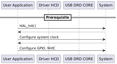@startuml
==Prerequisite==
' To add a number by line
'autonumber

' Fix order of each column
participant "User Application" as part1
participant "Driver HCD" as part2
Participant "USB DRD CORE" as part4
participant "System" as part3

part1->part3 : HAL_Init()
part3 --> part1
part1->part3 : Configure system clock

part3 --> part1
part1->part3 : Configure GPIO, NVIC

@enduml