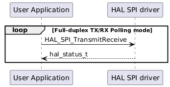 @startuml
group loop [Full-duplex TX/RX Polling mode]
"User Application"->"HAL SPI driver" : HAL_SPI_TransmitReceive
"User Application" <-- "HAL SPI driver" : hal_status_t
end
@enduml