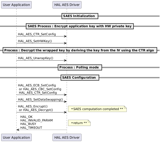 @startuml

' To add a number by line
'autonumber

' Fix order of each column
== SAES Initialization ==

== SAES Process : Encrypt application key with HW private key==
"User Application"->"HAL AES Driver" :HAL_AES_CTR_SetConfig
"User Application"->"HAL AES Driver" : HAL_AES_SetHWKey()

== Process : Decrypt the wrapped key by deriving the key from the IV using the CTR algo ==
"User Application"->"HAL AES Driver" : HAL_AES_UnwrapKey()

== Process : Polling mode ==

== SAES Configuration ==

"User Application"->"HAL AES Driver" :HAL_AES_ECB_SetConfig \n or HAL_AES_CBC_SetConfig \n HAL_AES_CTR_SetConfig

"User Application"->"HAL AES Driver" :  HAL_AES_SetDataSwapping()
"User Application"->"HAL AES Driver" :  HAL_AES_Encrypt() \n or HAL_AES_Decrypt()

note right: ** SAES computation completed **

"HAL AES Driver" --> "User Application": HAL_OK \nHAL_INVALID_PARAM \nHAL_BUSY \nHAL_TIMEOUT

note right: ** return **

@enduml