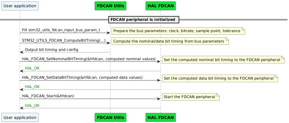 @startuml

participant "User application" as App#AliceBlue
participant "<font color=black><b>FDCAN Utils" as Utils #19DD3A
participant "<font color=black><b>HAL FDCAN" as FDCAN #19DD3A

== FDCAN peripheral is initialized ==

App -> Utils: Fill stm32_utils_fdcan_input_bus_param_t
note right
Prepare the bus parameters: clock, bitrate, sample point, tolerance
end note

App -> Utils: STM32_UTILS_FDCAN_ComputeBitTiming(...)
note right
Compute the nominal/data bit timing from bus parameters
end note
Utils --> App: Output bit timing and config

App -> FDCAN: HAL_FDCAN_SetNominalBitTiming(&hfdcan, computed nominal values)
note right
Set the computed nominal bit timing to the FDCAN peripheral
end note
FDCAN --> App: <color green>HAL_OK

App -> FDCAN: HAL_FDCAN_SetDataBitTiming(&hfdcan, computed data values)
note right
Set the computed data bit timing to the FDCAN peripheral
end note
FDCAN --> App: <color green>HAL_OK

App -> FDCAN: HAL_FDCAN_Start(&hfdcan)
note right
Start the FDCAN peripheral
end note
FDCAN --> App: <color green>HAL_OK

@enduml