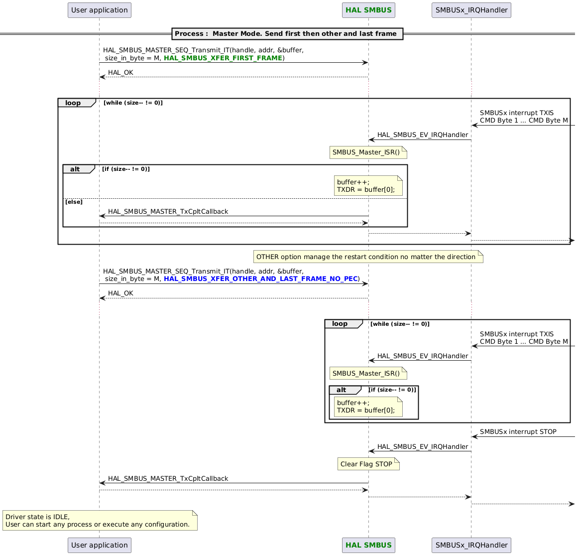 @startuml
participant App as "User application"
participant "<font color=green><b>HAL SMBUS</b></font>" as SMBUS
==Process :  Master Mode. Send first then other and last frame ==
   App -> SMBUS : HAL_SMBUS_MASTER_SEQ_Transmit_IT(handle, addr, &buffer,\n size_in_byte = M, <font color=green><b>HAL_SMBUS_XFER_FIRST_FRAME</b></font>)
   App <-- SMBUS : HAL_OK
   ...
   loop while (size-- != 0)
      "SMBUSx_IRQHandler" <- : SMBUSx interrupt TXIS\nCMD Byte 1 ... CMD Byte M
      SMBUS <- "SMBUSx_IRQHandler" : HAL_SMBUS_EV_IRQHandler
      note over SMBUS : SMBUS_Master_ISR()
      alt if (size-- != 0)
         note over SMBUS : buffer++;\nTXDR = buffer[0];
      else else
         App <- SMBUS : HAL_SMBUS_MASTER_TxCpltCallback
         App --> SMBUS
      end

      SMBUS --> "SMBUSx_IRQHandler"
      "SMBUSx_IRQHandler" -->
   end

   note over SMBUS : OTHER option manage the restart condition no matter the direction
   App -> SMBUS : HAL_SMBUS_MASTER_SEQ_Transmit_IT(handle, addr, &buffer,\n size_in_byte = M, <font color=blue><b>HAL_SMBUS_XFER_OTHER_AND_LAST_FRAME_NO_PEC</b></font>)
   App <-- SMBUS : HAL_OK
   ...
   loop while (size-- != 0)
      "SMBUSx_IRQHandler" <- : SMBUSx interrupt TXIS\nCMD Byte 1 ... CMD Byte M
      SMBUS <- "SMBUSx_IRQHandler" : HAL_SMBUS_EV_IRQHandler
      note over SMBUS : SMBUS_Master_ISR()
      alt if (size-- != 0)
         note over SMBUS : buffer++;\nTXDR = buffer[0];
      end
   end
   "SMBUSx_IRQHandler" <- : SMBUSx interrupt STOP
   "SMBUSx_IRQHandler" -> SMBUS : HAL_SMBUS_EV_IRQHandler
   note over SMBUS : Clear Flag STOP
   App <- SMBUS : HAL_SMBUS_MASTER_TxCpltCallback
   App --> SMBUS
   "SMBUSx_IRQHandler" <-- SMBUS
   "SMBUSx_IRQHandler" -->
note over App : Driver state is IDLE,\nUser can start any process or execute any configuration.
@enduml