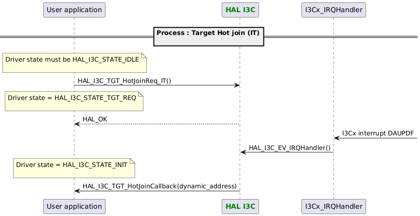 @startuml
participant App as "User application"
participant "<font color=green><b>HAL I3C</b></font>" as I3C
==Process : Target Hot join (IT)\n==

note over App : Driver state must be HAL_I3C_STATE_IDLE\n

App -> I3C : HAL_I3C_TGT_HotJoinReq_IT()
note over App : Driver state = HAL_I3C_STATE_TGT_REQ\n
App <-- I3C : HAL_OK

"I3Cx_IRQHandler" <- : I3Cx interrupt DAUPDF
"I3Cx_IRQHandler" -> I3C : HAL_I3C_EV_IRQHandler()
note over App : Driver state = HAL_I3C_STATE_INIT\n
App <- I3C : HAL_I3C_TGT_HotJoinCallback(dynamic_address)
@enduml