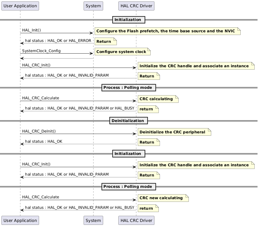 @startuml
' To add a number by line
'autonumber

' Fix order of each column
== Initialization ==

"User Application"->"System" : HAL_Init()

note right: **Configure the Flash prefetch, the time base source and the NVIC **

"System" --> "User Application": hal status : HAL_OK or HAL_ERROR

note right: **Return **

"User Application"->"System" : SystemClock_Config

note right: **Configure system clock**

"System" --> "User Application"

"User Application"->"HAL CRC Driver" : HAL_CRC_Init()

note right: **Initialize the CRC handle and associate an instance **

"HAL CRC Driver" --> "User Application" : hal status : HAL_OK or HAL_INVALID_PARAM

note right: **Return **

== Process : Polling mode ==

"User Application"->"HAL CRC Driver" :  HAL_CRC_Calculate

note right: **CRC calculating **

"HAL CRC Driver" --> "User Application": hal status : HAL_OK or HAL_INVALID_PARAM or HAL_BUSY

note right: **return **
== Deinitialization ==

"User Application"->"HAL CRC Driver" : HAL_CRC_DeInit()

note right: **Deinitialize the CRC peripheral **

"HAL CRC Driver" --> "User Application" : hal status : HAL_OK

note right: **Return **
== Initialization ==

"User Application"->"HAL CRC Driver" : HAL_CRC_Init()

note right: **Initialize the CRC handle and associate an instance **

"HAL CRC Driver" --> "User Application" : hal status : HAL_OK or HAL_INVALID_PARAM

note right: **Return **

== Process : Polling mode ==

"User Application"->"HAL CRC Driver" :  HAL_CRC_Calculate

note right: **CRC new calculating **

"HAL CRC Driver" --> "User Application": hal status : HAL_OK or HAL_INVALID_PARAM or HAL_BUSY

note right: **return **

@enduml