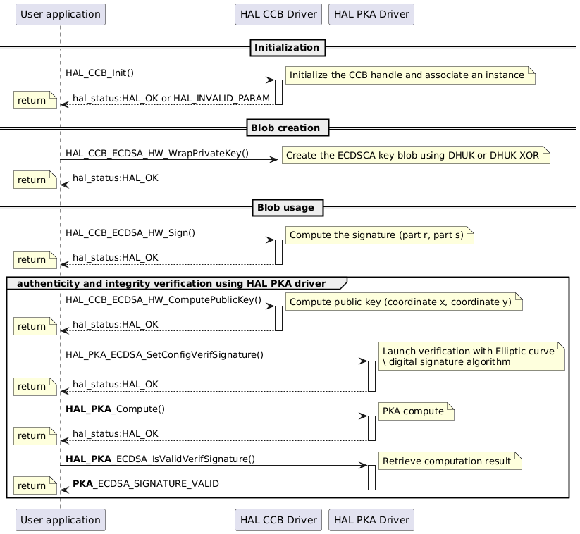 @startuml
==Initialization==

participant "User application" as App
participant "HAL CCB Driver" as  CCB
participant "HAL PKA Driver" as  PKA

App -> CCB  : HAL_CCB_Init()
activate CCB
note right : Initialize the CCB handle and associate an instance
CCB --> App : hal_status:HAL_OK or HAL_INVALID_PARAM
deactivate CCB
note left : return

== Blob creation ==

App -> CCB  : HAL_CCB_ECDSA_HW_WrapPrivateKey()
note right : Create the ECDSCA key blob using DHUK or DHUK XOR
CCB --> App : hal_status:HAL_OK
note left : return

== Blob usage ==
App -> CCB  : HAL_CCB_ECDSA_HW_Sign()
activate CCB
note right :Compute the signature (part r, part s)
CCB --> App : hal_status:HAL_OK
deactivate CCB
note left : return
group authenticity and integrity verification using HAL PKA driver
App -> CCB  : HAL_CCB_ECDSA_HW_ComputePublicKey()
activate CCB
note right :Compute public key (coordinate x, coordinate y)
CCB --> App : hal_status:HAL_OK
note left : return
deactivate CCB
App -> PKA  : HAL_PKA_ECDSA_SetConfigVerifSignature()
activate PKA
note right :Launch verification with Elliptic curve\n\ digital signature algorithm
PKA --> App : hal_status:HAL_OK
deactivate PKA
note left : return
App -> PKA  : <b>HAL_PKA</b>_Compute()
activate PKA
note right :PKA compute
PKA --> App : hal_status:HAL_OK
deactivate PKA
note left : return
App -> PKA  : <b>HAL_PKA</b>_ECDSA_IsValidVerifSignature()
note right :Retrieve computation result
activate PKA
PKA --> App : <b>PKA</b>_ECDSA_SIGNATURE_VALID
note left : return
deactivate PKA
end

@enduml