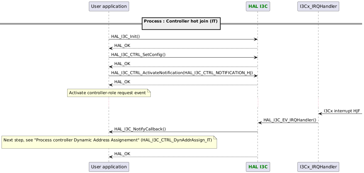 @startuml
participant App as "User application"
participant "<font color=green><b>HAL I3C</b></font>" as I3C
==Process : Controller hot join (IT)\n==

App -> I3C : HAL_I3C_Init()
App <-- I3C : HAL_OK

App -> I3C : HAL_I3C_CTRL_SetConfig()
App <-- I3C : HAL_OK

App -> I3C : HAL_I3C_CTRL_ActivateNotification(HAL_I3C_CTRL_NOTIFICATION_HJ)
App <-- I3C : HAL_OK
note over App : Activate controller-role request event  
...
"I3Cx_IRQHandler" <- : I3Cx interrupt HJF
"I3Cx_IRQHandler" -> I3C : HAL_I3C_EV_IRQHandler()

App <- I3C : HAL_I3C_NotifyCallback()

note over App : Next step, see "Process controller Dynamic Address Assignement" (HAL_I3C_CTRL_DynAddrAssign_IT)\n
App <-- I3C : HAL_OK
@enduml