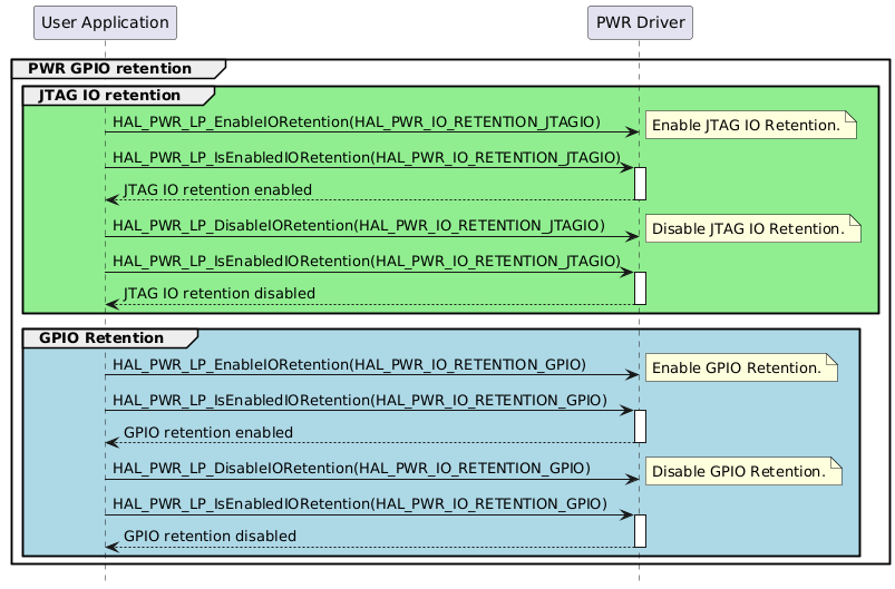@startuml
hide footbox
participant "User Application" as part1
participant "PWR Driver" as part2

group PWR GPIO retention
group #lightgreen JTAG IO retention
"part1"->"part2" : HAL_PWR_LP_EnableIORetention(HAL_PWR_IO_RETENTION_JTAGIO)
note right: Enable JTAG IO Retention.
"part1"->"part2" : HAL_PWR_LP_IsEnabledIORetention(HAL_PWR_IO_RETENTION_JTAGIO)
activate "part2"
"part2"-->"part1": JTAG IO retention enabled
deactivate "part2"
"part1"->"part2" : HAL_PWR_LP_DisableIORetention(HAL_PWR_IO_RETENTION_JTAGIO)
note right: Disable JTAG IO Retention.
"part1"->"part2" : HAL_PWR_LP_IsEnabledIORetention(HAL_PWR_IO_RETENTION_JTAGIO)
activate "part2"
"part2"-->"part1": JTAG IO retention disabled
deactivate "part2"
end

group #lightblue GPIO Retention
"part1"->"part2" : HAL_PWR_LP_EnableIORetention(HAL_PWR_IO_RETENTION_GPIO)
note right: Enable GPIO Retention.
"part1"->"part2" : HAL_PWR_LP_IsEnabledIORetention(HAL_PWR_IO_RETENTION_GPIO)
activate "part2"
"part2"-->"part1": GPIO retention enabled
deactivate "part2"
"part1"->"part2" : HAL_PWR_LP_DisableIORetention(HAL_PWR_IO_RETENTION_GPIO)
note right: Disable GPIO Retention.
"part1"->"part2" : HAL_PWR_LP_IsEnabledIORetention(HAL_PWR_IO_RETENTION_GPIO)
activate "part2"
"part2"-->"part1": GPIO retention disabled
deactivate "part2"
end
end
@enduml