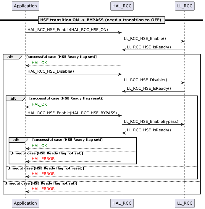 @startuml
== HSE transition ON -> BYPASS (need a transition to OFF) ==
Application -> HAL_RCC : HAL_RCC_HSE_Enable(HAL_RCC_HSE_ON)
HAL_RCC -> LL_RCC : LL_RCC_HSE_Enable()
LL_RCC -> HAL_RCC : LL_RCC_HSE_IsReady()
alt successful case (HSE Ready flag set)
    HAL_RCC --> Application : <font color=green> HAL_OK
    Application -> HAL_RCC : HAL_RCC_HSE_Disable()
    HAL_RCC -> LL_RCC : LL_RCC_HSE_Disable()
    LL_RCC -> HAL_RCC : LL_RCC_HSE_IsReady()
    alt successful case (HSE Ready flag reset)
        HAL_RCC --> Application : <font color=green> HAL_OK
        Application -> HAL_RCC : HAL_RCC_HSE_Enable(HAL_RCC_HSE_BYPASS)
        HAL_RCC -> LL_RCC : LL_RCC_HSE_EnableBypass()
        LL_RCC -> HAL_RCC : LL_RCC_HSE_IsReady()
        alt successful case (HSE Ready flag set)
            HAL_RCC --> Application : <font color=green> HAL_OK
        else timeout case (HSE Ready flag not set)
            HAL_RCC --> Application : <font color=red> HAL_ERROR
        end
    else timeout case (HSE Ready flag not reset)
        HAL_RCC --> Application : <font color=red> HAL_ERROR
    end
else timeout case (HSE Ready flag not set)
    HAL_RCC --> Application : <font color=red> HAL_ERROR
end
@enduml