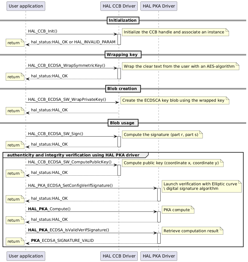@startuml
==Initialization==

participant "User application" as App
participant "HAL CCB Driver" as  CCB
participant "HAL PKA Driver" as  PKA

App -> CCB  : HAL_CCB_Init()
activate CCB
note right : Initialize the CCB handle and associate an instance
CCB --> App : hal_status:HAL_OK or HAL_INVALID_PARAM
deactivate CCB
note left : return

== Wrapping key ==
App -> CCB  : HAL_CCB_ECDSA_WrapSymmetricKey()
activate CCB
note right : Wrap the clear text from the user with an AES-algorithm
CCB --> App : hal_status:HAL_OK
deactivate CCB
note left : return

== Blob creation ==

App -> CCB  : HAL_CCB_ECDSA_SW_WrapPrivateKey()
note right : Create the ECDSCA key blob using the wrapped key
CCB --> App : hal_status:HAL_OK
note left : return

== Blob usage ==
App -> CCB  : HAL_CCB_ECDSA_SW_Sign()
activate CCB
note right :Compute the signature (part r, part s)
CCB --> App : hal_status:HAL_OK
deactivate CCB
note left : return
group authenticity and integrity verification using HAL PKA driver
App -> CCB  : HAL_CCB_ECDSA_SW_ComputePublicKey()
activate CCB
note right :Compute public key (coordinate x, coordinate y)
CCB --> App : hal_status:HAL_OK
note left : return
deactivate CCB
App -> PKA  : HAL_PKA_ECDSA_SetConfigVerifSignature()
activate PKA
note right :Launch verification with Elliptic curve\n\ digital signature algorithm
PKA --> App : hal_status:HAL_OK
deactivate PKA
note left : return
App -> PKA  : <b>HAL_PKA</b>_Compute()
activate PKA
note right :PKA compute
PKA --> App : hal_status:HAL_OK
deactivate PKA
note left : return
App -> PKA  : <b>HAL_PKA</b>_ECDSA_IsValidVerifSignature()
note right :Retrieve computation result
activate PKA
PKA --> App : <b>PKA</b>_ECDSA_SIGNATURE_VALID
note left : return
deactivate PKA
end
@enduml