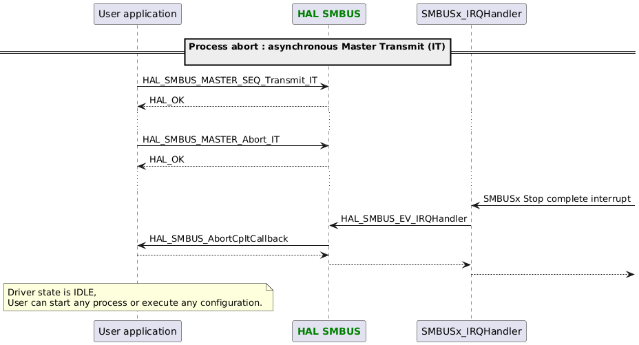 @startuml
participant App as "User application"
participant "<font color=green><b>HAL SMBUS</b></font>" as SMBUS
==Process abort : asynchronous Master Transmit (IT)\n==

App -> SMBUS : HAL_SMBUS_MASTER_SEQ_Transmit_IT
App <-- SMBUS : HAL_OK
...
App -> SMBUS : HAL_SMBUS_MASTER_Abort_IT
App <-- SMBUS : HAL_OK
...
"SMBUSx_IRQHandler" <- : SMBUSx Stop complete interrupt
"SMBUSx_IRQHandler" -> SMBUS : HAL_SMBUS_EV_IRQHandler
App <- SMBUS : HAL_SMBUS_AbortCpltCallback
App --> SMBUS
"SMBUSx_IRQHandler" <-- SMBUS
"SMBUSx_IRQHandler" -->


note over App : Driver state is IDLE,\nUser can start any process or execute any configuration.
@enduml