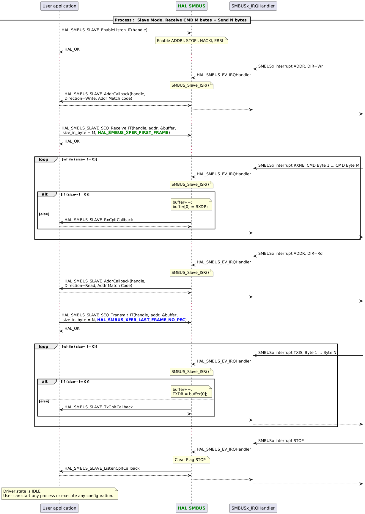 @startuml
participant App as "User application"
participant "<font color=green><b>HAL SMBUS</b></font>" as SMBUS
==Process :  Slave Mode. Receive CMD M bytes + Send N bytes ==

App -> SMBUS : HAL_SMBUS_SLAVE_EnableListen_IT(handle)
note over SMBUS : Enable ADDRI, STOPI, NACKI, ERRI
App <-- SMBUS : HAL_OK
...
"SMBUSx_IRQHandler" <- : SMBUSx interrupt ADDR, DIR=Wr
"SMBUSx_IRQHandler" -> SMBUS : HAL_SMBUS_EV_IRQHandler
note over SMBUS : SMBUS_Slave_ISR()
App <- SMBUS : HAL_SMBUS_SLAVE_AddrCallback(handle,\nDirection=Write, Addr Match code)
App --> SMBUS
"SMBUSx_IRQHandler" <-- SMBUS
"SMBUSx_IRQHandler" -->
...
App -> SMBUS : HAL_SMBUS_SLAVE_SEQ_Receive_IT(handle, addr, &buffer,\n size_in_byte = M, <font color=green><b>HAL_SMBUS_XFER_FIRST_FRAME</b></font>)
App <-- SMBUS : HAL_OK
...
loop while (size-- != 0)
   "SMBUSx_IRQHandler" <- : SMBUSx interrupt RXNE, CMD Byte 1 ... CMD Byte M
   SMBUS <- "SMBUSx_IRQHandler" : HAL_SMBUS_EV_IRQHandler
   note over SMBUS : SMBUS_Slave_ISR()
   alt if (size-- != 0)
      note over SMBUS : buffer++;\nbuffer[0] = RXDR;
   else else
      App <- SMBUS : HAL_SMBUS_SLAVE_RxCpltCallback
      App --> SMBUS
   end
   SMBUS --> "SMBUSx_IRQHandler"
   "SMBUSx_IRQHandler" -->
end
...
"SMBUSx_IRQHandler" <- : SMBUSx interrupt ADDR, DIR=Rd
"SMBUSx_IRQHandler" -> SMBUS : HAL_SMBUS_EV_IRQHandler
note over SMBUS : SMBUS_Slave_ISR()
App <- SMBUS : HAL_SMBUS_SLAVE_AddrCallback(handle,\nDirection=Read, Addr Match Code)
App --> SMBUS
"SMBUSx_IRQHandler" <-- SMBUS
"SMBUSx_IRQHandler" -->
...
App -> SMBUS : HAL_SMBUS_SLAVE_SEQ_Transmit_IT(handle, addr, &buffer,\n size_in_byte = N, <font color=blue><b>HAL_SMBUS_XFER_LAST_FRAME_NO_PEC</b></font>)
App <-- SMBUS : HAL_OK
...
loop while (size-- != 0)
   "SMBUSx_IRQHandler" <- : SMBUSx interrupt TXIS, Byte 1 ... Byte N
   SMBUS <- "SMBUSx_IRQHandler" : HAL_SMBUS_EV_IRQHandler
   note over SMBUS : SMBUS_Slave_ISR()
   alt if (size-- != 0)
      note over SMBUS : buffer++;\nTXDR = buffer[0];
   else else
      App <- SMBUS : HAL_SMBUS_SLAVE_TxCpltCallback
      App --> SMBUS
   end
   SMBUS --> "SMBUSx_IRQHandler"
   "SMBUSx_IRQHandler" -->
end
...
"SMBUSx_IRQHandler" <- : SMBUSx interrupt STOP
"SMBUSx_IRQHandler" -> SMBUS : HAL_SMBUS_EV_IRQHandler
note over SMBUS : Clear Flag STOP
App <- SMBUS : HAL_SMBUS_SLAVE_ListenCpltCallback
App --> SMBUS
"SMBUSx_IRQHandler" <-- SMBUS
"SMBUSx_IRQHandler" -->

note over App : Driver state is IDLE,\nUser can start any process or execute any configuration.
@enduml