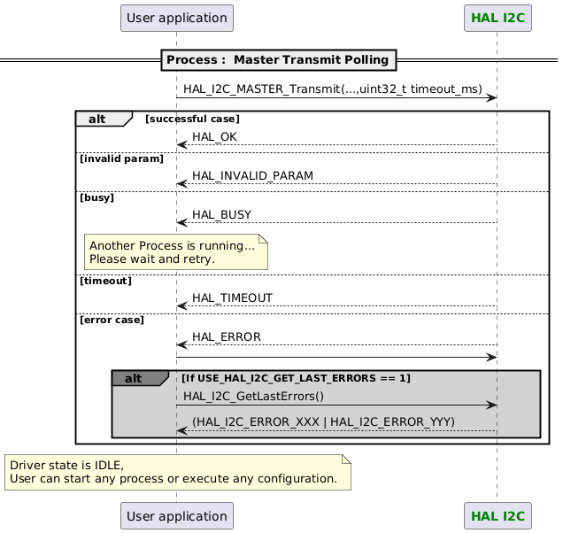 @startuml
participant App as "User application"
participant "<font color=green><b>HAL I2C</b></font>" as I2C

==Process :  Master Transmit Polling==
App -> I2C : HAL_I2C_MASTER_Transmit(...,uint32_t timeout_ms)

alt successful case
   App <-- I2C : HAL_OK
else invalid param
   App <-- I2C : HAL_INVALID_PARAM
else busy
   App <-- I2C : HAL_BUSY
   note over App : Another Process is running...\nPlease wait and retry.
else timeout 
   App <-- I2C : HAL_TIMEOUT
else error case 
   App <-- I2C : HAL_ERROR
App -> I2C : \

alt#grey #lightgrey If USE_HAL_I2C_GET_LAST_ERRORS == 1
App->I2C : HAL_I2C_GetLastErrors()
App <-- I2C : \
(HAL_I2C_ERROR_XXX | HAL_I2C_ERROR_YYY)
end

end
note over App : Driver state is IDLE,\nUser can start any process or execute any configuration.
@enduml