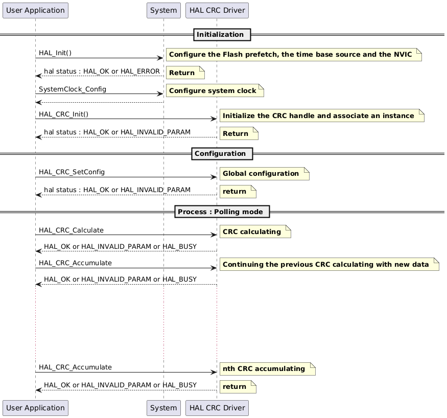 @startuml
' To add a number by line
'autonumber

' Fix order of each column
== Initialization ==

"User Application"->"System" : HAL_Init()

note right: **Configure the Flash prefetch, the time base source and the NVIC **

"System" --> "User Application": hal status : HAL_OK or HAL_ERROR

note right: **Return **

"User Application"->"System" : SystemClock_Config

note right: **Configure system clock**

"System" --> "User Application"

"User Application"->"HAL CRC Driver" : HAL_CRC_Init()

note right: **Initialize the CRC handle and associate an instance **

"HAL CRC Driver" --> "User Application" : hal status : HAL_OK or HAL_INVALID_PARAM

note right: **Return **

== Configuration ==

"User Application"->"HAL CRC Driver" : HAL_CRC_SetConfig

note right: **Global configuration **

"HAL CRC Driver" --> "User Application": hal status : HAL_OK or HAL_INVALID_PARAM

note right: **return **

== Process : Polling mode ==

"User Application"->"HAL CRC Driver" : HAL_CRC_Calculate

note right: **CRC calculating **

"HAL CRC Driver" --> "User Application": HAL_OK or HAL_INVALID_PARAM or HAL_BUSY

"User Application"->"HAL CRC Driver" : HAL_CRC_Accumulate

note right: **Continuing the previous CRC calculating with new data **

"HAL CRC Driver" --> "User Application": HAL_OK or HAL_INVALID_PARAM or HAL_BUSY
...
...
...
...
...

"User Application"->"HAL CRC Driver" : HAL_CRC_Accumulate

note right: **nth CRC accumulating **

"HAL CRC Driver" --> "User Application": HAL_OK or HAL_INVALID_PARAM or HAL_BUSY

note right: **return **
@enduml