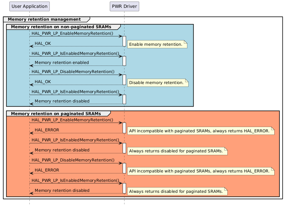 @startuml
hide footbox
participant "User Application" as part1
participant "PWR Driver" as part2

group Memory retention management
group #lightblue Memory retention on non-paginated SRAMs
"part1"->"part2" : HAL_PWR_LP_EnableMemoryRetention()
activate part2
"part2"-->"part1" : HAL_OK
deactivate part2
note right       : Enable memory retention.
"part1"->"part2" : HAL_PWR_LP_IsEnabledMemoryRetention()
activate part2
"part2"-->"part1" : Memory retention enabled
deactivate part2
"part1"->"part2" : HAL_PWR_LP_DisableMemoryRetention()
activate part2
"part2"-->"part1" : HAL_OK
deactivate part2
note right       : Disable memory retention.
"part1"->"part2" : HAL_PWR_LP_IsEnabledMemoryRetention()
activate part2
"part2"-->"part1" : Memory retention disabled
deactivate part2
end

group #lightsalmon Memory retention on paginated SRAMs
"part1"->"part2" : HAL_PWR_LP_EnableMemoryRetention()
activate part2
"part2"-->"part1" : HAL_ERROR
deactivate part2
note right       : API incompatible with paginated SRAMs, always returns HAL_ERROR.
"part1"->"part2" : HAL_PWR_LP_IsEnabledMemoryRetention()
activate part2
"part2"-->"part1" : Memory retention disabled
note right       : Always returns disabled for paginated SRAMs.
deactivate part2
"part1"->"part2" : HAL_PWR_LP_DisableMemoryRetention()
activate part2
"part2"-->"part1" : HAL_ERROR
deactivate part2
note right       : API incompatible with paginated SRAMs, always returns HAL_ERROR.
"part1"->"part2" : HAL_PWR_LP_IsEnabledMemoryRetention()
activate part2
"part2"-->"part1" : Memory retention disabled
note right       : Always returns disabled for paginated SRAMs.
deactivate part2
end
end

@enduml