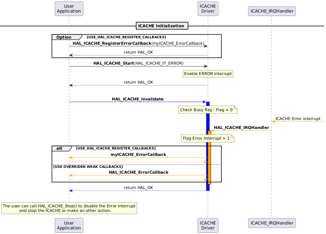 @startuml
participant "User\nApplication" as UA order 1
participant "ICACHE\nDriver" as ID order 2
participant "ICACHE_IRQHandler" as IRQ order 3

skinparam sequenceMessageAlign center

== ICACHE Initialization ==
group Option [USE_HAL_ICACHE_REGISTER_CALLBACKS]
UA ->  ID : **HAL_ICACHE_RegisterErrorCallback**(myICACHE_ErrorCallback)
ID --> UA : return HAL_OK
end
UA -> ID : **HAL_ICACHE_Start**(HAL_ICACHE_IT_ERROR)
rnote over ID
Enable ERROR Interrupt
endrnote
ID --> UA : return HAL_OK
|||
UA [#blue]->ID: **HAL_ICACHE_Invalidate**
activate ID #blue
note over ID : Check Busy flag : Flag = 0
IRQ <[#orange]- : ICACHE Error interrupt
IRQ -[#orange]> ID : **HAL_ICACHE_IRQHandler**
activate ID #orange
note over ID : Flag Error Interrupt = 1
alt USE_HAL_ICACHE_REGISTER_CALLBACKS
ID-[#orange]>UA:**myICACHE_ErrorCallback**
UA -[#orange]->ID
else USE OVERRIDEN WEAK CALLBACKS
ID-[#orange]>UA:**HAL_ICACHE_ErrorCallback**
UA -[#orange]->ID
end
deactivate  ID
ID-[#blue]-> UA : return HAL_OK
deactivate  ID
|||
rnote over UA
The user can call HAL_ICACHE_Stop() to disable the Error Interrupt
             and stop the ICACHE or make an other action.
endrnote
@enduml