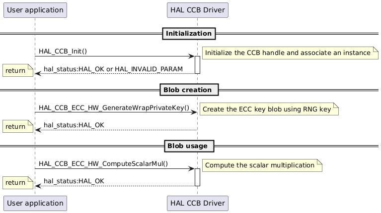 @startuml
==Initialization==

participant "User application" as App
participant "HAL CCB Driver" as  CCB

App -> CCB  : HAL_CCB_Init()
activate CCB
note right : Initialize the CCB handle and associate an instance
CCB --> App : hal_status:HAL_OK or HAL_INVALID_PARAM
deactivate CCB
note left : return

== Blob creation ==

App -> CCB  : HAL_CCB_ECC_HW_GenerateWrapPrivateKey()
note right : Create the ECC key blob using RNG key
CCB --> App : hal_status:HAL_OK
note left : return

== Blob usage ==
App -> CCB  : HAL_CCB_ECC_HW_ComputeScalarMul()
activate CCB
note right :Compute the scalar multiplication
CCB --> App : hal_status:HAL_OK
deactivate CCB
note left : return

@enduml
