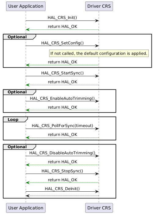 @startuml

skinparam sequenceMessageAlign center

"User Application"->"Driver CRS" : HAL_CRS_Init()
"Driver CRS" -[#Green]-> "User Application" : return HAL_OK

group Optional
"User Application"->"Driver CRS" : HAL_CRS_SetConfig()
rnote over "Driver CRS"
If not called, the default configuration is applied.
endrnote
"Driver CRS" -[#Green]-> "User Application" : return HAL_OK
end

"User Application"->"Driver CRS" : HAL_CRS_StartSync()
"Driver CRS" -[#Green]-> "User Application" : return HAL_OK

group Optional
"User Application"->"Driver CRS" : HAL_CRS_EnableAutoTrimming()
"Driver CRS" -[#Green]-> "User Application" : return HAL_OK
end

group Loop
"User Application"->"Driver CRS" : HAL_CRS_PollForSync(timeout)
"Driver CRS" -[#Green]-> "User Application" : return HAL_OK
end

group Optional
"User Application"->"Driver CRS" : HAL_CRS_DisableAutoTrimming()
"Driver CRS" -[#Green]-> "User Application" : return HAL_OK

"User Application"->"Driver CRS" : HAL_CRS_StopSync()
"Driver CRS" -[#Green]-> "User Application" : return HAL_OK

"User Application"->"Driver CRS" : HAL_CRS_DeInit()
"Driver CRS" --> "User Application"
end

@enduml