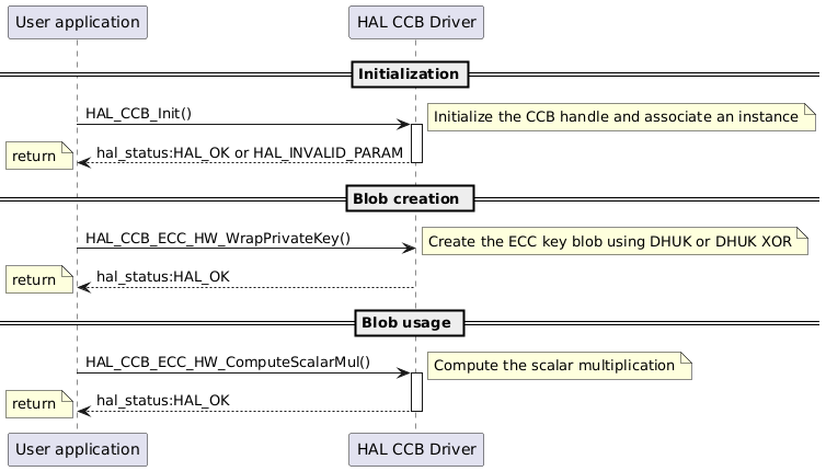 @startuml
==Initialization==

participant "User application" as App
participant "HAL CCB Driver" as  CCB

App -> CCB  : HAL_CCB_Init()
activate CCB
note right : Initialize the CCB handle and associate an instance
CCB --> App : hal_status:HAL_OK or HAL_INVALID_PARAM
deactivate CCB
note left : return

== Blob creation ==

App -> CCB  : HAL_CCB_ECC_HW_WrapPrivateKey()
note right : Create the ECC key blob using DHUK or DHUK XOR
CCB --> App : hal_status:HAL_OK
note left : return

== Blob usage ==
App -> CCB  : HAL_CCB_ECC_HW_ComputeScalarMul()
activate CCB
note right :Compute the scalar multiplication
CCB --> App : hal_status:HAL_OK
deactivate CCB
note left : return

@enduml