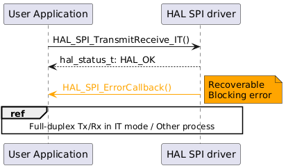 @startuml
"User Application"->"HAL SPI driver" : HAL_SPI_TransmitReceive_IT()
"User Application" <-- "HAL SPI driver" : hal_status_t: HAL_OK
"User Application" <-[#Orange] "HAL SPI driver" : <color #Orange> HAL_SPI_ErrorCallback() </color>
note right #Orange : Recoverable\nBlocking error
ref over "User Application", "HAL SPI driver" : Full-duplex Tx/Rx in IT mode / Other process
@enduml