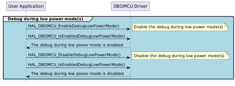 @startuml
hide footbox
participant "User Application" as user
participant "DBGMCU Driver" as DBGMCU

group #lightblue Debug during low power mode(s)
user->DBGMCU : HAL_DBGMCU_EnableDebugLowPowerMode()
note right : Enable the debug during low power mode(s)
user->DBGMCU : HAL_DBGMCU_IsEnabledDebugLowPowerMode()
DBGMCU-->user : The debug during low power mode is enabled
user->DBGMCU  : HAL_DBGMCU_DisableDebugLowPowerMode()
note right : Disable the debug during low power mode(s)
user->DBGMCU : HAL_DBGMCU_IsEnabledDebugLowPowerMode()
DBGMCU-->user : The debug during low power mode is disabled
end

@enduml