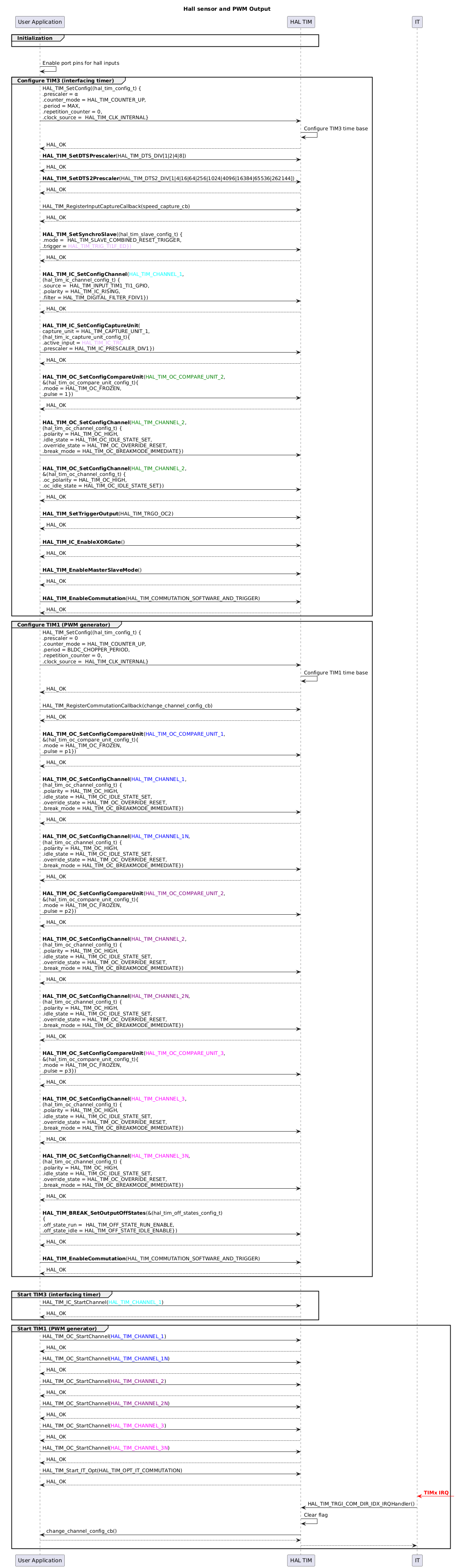 
@startuml
skinparam maxMessageSize 450
' To add a number by line
'autonumber

title "Hall sensor and PWM Output"

' Fix order of each column
participant "User Application" as App
participant "HAL TIM" as Driver

participant "IT" as IT

group Initialization
App -[hidden]>Driver
end


group Configuration

App->App : Enable port pins for hall inputs

group Configure TIM3 (interfacing timer)

App->Driver : HAL_TIM_SetConfig((hal_tim_config_t) {\n.prescaler = α\n.counter_mode = HAL_TIM_COUNTER_UP,\n.period = MAX,\n.repetition_counter = 0,\n.clock_source =  HAL_TIM_CLK_INTERNAL}
Driver -> Driver : Configure TIM3 time base
Driver --> App : HAL_OK

App->Driver : <b>HAL_TIM_SetDTSPrescaler</b>(HAL_TIM_DTS_DIV[1|2|4|8])
Driver --> App : HAL_OK
App->Driver : <b>HAL_TIM_SetDTS2Prescaler</b>(HAL_TIM_DTS2_DIV[1|4|16|64|256|1024|4096|16384|65536|262144])
Driver --> App : HAL_OK

App->Driver : \nHAL_TIM_RegisterInputCaptureCallback(speed_capture_cb)
Driver --> App : HAL_OK

App -> Driver : \n<b>HAL_TIM_SetSynchroSlave</b>((hal_tim_slave_config_t) {\n.mode =  HAL_TIM_SLAVE_COMBINED_RESET_TRIGGER,\n.trigger = <font color=#e0a4fc>HAL_TIM_TRIG_TI1F_ED})
Driver --> App : HAL_OK

App -> Driver : \n<b>HAL_TIM_IC_SetConfigChannel</b>(<font color=cyan>HAL_TIM_CHANNEL_1</font>,\n(hal_tim_ic_channel_config_t) {\n.source =  HAL_TIM_INPUT_TIM1_TI1_GPIO,\n.polarity = HAL_TIM_IC_RISING,\n.filter = HAL_TIM_DIGITAL_FILTER_FDIV1})
Driver --> App : HAL_OK

App -> Driver : \n<b>HAL_TIM_IC_SetConfigCaptureUnit</b>(\ncapture_unit = HAL_TIM_CAPTURE_UNIT_1,\n(hal_tim_ic_capture_unit_config_t){\n.active_input = <font color=#e0a4fc>HAL_TIM_IC_TRC\n.prescaler = HAL_TIM_IC_PRESCALER_DIV1})
Driver --> App : HAL_OK


App -> Driver : \n<b>HAL_TIM_OC_SetConfigCompareUnit</b>(<font color=green>HAL_TIM_OC_COMPARE_UNIT_2</font>,\n&(hal_tim_oc_compare_unit_config_t){\n.mode = HAL_TIM_OC_FROZEN,\n.pulse = 1})
Driver --> App : HAL_OK

App -> Driver : \n<b>HAL_TIM_OC_SetConfigChannel</b>(<font color=green>HAL_TIM_CHANNEL_2</font>,\n(hal_tim_oc_channel_config_t) {\n.polarity = HAL_TIM_OC_HIGH,\n.idle_state = HAL_TIM_OC_IDLE_STATE_SET,\n.override_state = HAL_TIM_OC_OVERRIDE_RESET,\n.break_mode = HAL_TIM_OC_BREAKMODE_IMMEDIATE})
App -> Driver : \n<b>HAL_TIM_OC_SetConfigChannel</b>(<font color=green>HAL_TIM_CHANNEL_2</font>,\n&(hal_tim_oc_channel_config_t) {\n.oc_polarity = HAL_TIM_OC_HIGH,\n.oc_idle_state = HAL_TIM_OC_IDLE_STATE_SET})
Driver --> App : HAL_OK

App->Driver : \n<b>HAL_TIM_SetTriggerOutput</b>(HAL_TIM_TRGO_OC2)
Driver --> App : HAL_OK

App -> Driver : \n<b>HAL_TIM_IC_EnableXORGate</b>()
Driver --> App : HAL_OK

App->Driver : \n<b>HAL_TIM_EnableMasterSlaveMode</b>()
Driver --> App : HAL_OK

App->Driver : \n<b>HAL_TIM_EnableCommutation</b>(HAL_TIM_COMMUTATION_SOFTWARE_AND_TRIGGER)
Driver --> App : HAL_OK

end

group Configure TIM1 (PWM generator)

App->Driver : HAL_TIM_SetConfig((hal_tim_config_t) {\n.prescaler = 0\n.counter_mode = HAL_TIM_COUNTER_UP,\n.period = BLDC_CHOPPER_PERIOD,\n.repetition_counter = 0,\n.clock_source =  HAL_TIM_CLK_INTERNAL}
Driver -> Driver : Configure TIM1 time base
Driver --> App : HAL_OK

App->Driver : \nHAL_TIM_RegisterCommutationCallback(change_channel_config_cb)
Driver --> App : HAL_OK

App -> Driver : \n<b>HAL_TIM_OC_SetConfigCompareUnit</b>(<font color=blue>HAL_TIM_OC_COMPARE_UNIT_1</font>,\n&(hal_tim_oc_compare_unit_config_t){\n.mode = HAL_TIM_OC_FROZEN,\n.pulse = p1})
Driver --> App : HAL_OK

App -> Driver : \n<b>HAL_TIM_OC_SetConfigChannel</b>(<font color=blue>HAL_TIM_CHANNEL_1</font>,\n(hal_tim_oc_channel_config_t) {\n.polarity = HAL_TIM_OC_HIGH,\n.idle_state = HAL_TIM_OC_IDLE_STATE_SET,\n.override_state = HAL_TIM_OC_OVERRIDE_RESET,\n.break_mode = HAL_TIM_OC_BREAKMODE_IMMEDIATE})
Driver --> App : HAL_OK
App -> Driver : \n<b>HAL_TIM_OC_SetConfigChannel</b>(<font color=blue>HAL_TIM_CHANNEL_1N</font>,\n(hal_tim_oc_channel_config_t) {\n.polarity = HAL_TIM_OC_HIGH,\n.idle_state = HAL_TIM_OC_IDLE_STATE_SET,\n.override_state = HAL_TIM_OC_OVERRIDE_RESET,\n.break_mode = HAL_TIM_OC_BREAKMODE_IMMEDIATE})
Driver --> App : HAL_OK

App -> Driver : \n<b>HAL_TIM_OC_SetConfigCompareUnit</b>(<font color=purple>HAL_TIM_OC_COMPARE_UNIT_2</font>,\n&(hal_tim_oc_compare_unit_config_t){\n.mode = HAL_TIM_OC_FROZEN,\n.pulse = p2})
Driver --> App : HAL_OK

App -> Driver : \n<b>HAL_TIM_OC_SetConfigChannel</b>(<font color=purple>HAL_TIM_CHANNEL_2</font>,\n(hal_tim_oc_channel_config_t) {\n.polarity = HAL_TIM_OC_HIGH,\n.idle_state = HAL_TIM_OC_IDLE_STATE_SET,\n.override_state = HAL_TIM_OC_OVERRIDE_RESET,\n.break_mode = HAL_TIM_OC_BREAKMODE_IMMEDIATE})
Driver --> App : HAL_OK
App -> Driver : \n<b>HAL_TIM_OC_SetConfigChannel</b>(<font color=purple>HAL_TIM_CHANNEL_2N</font>,\n(hal_tim_oc_channel_config_t) {\n.polarity = HAL_TIM_OC_HIGH,\n.idle_state = HAL_TIM_OC_IDLE_STATE_SET,\n.override_state = HAL_TIM_OC_OVERRIDE_RESET,\n.break_mode = HAL_TIM_OC_BREAKMODE_IMMEDIATE})
Driver --> App : HAL_OK

App -> Driver : \n<b>HAL_TIM_OC_SetConfigCompareUnit</b>(<font color=magenta>HAL_TIM_OC_COMPARE_UNIT_3</font>,\n&(hal_tim_oc_compare_unit_config_t){\n.mode = HAL_TIM_OC_FROZEN,\n.pulse = p3})
Driver --> App : HAL_OK

App -> Driver : \n<b>HAL_TIM_OC_SetConfigChannel</b>(<font color=magenta>HAL_TIM_CHANNEL_3</font>,\n(hal_tim_oc_channel_config_t) {\n.polarity = HAL_TIM_OC_HIGH,\n.idle_state = HAL_TIM_OC_IDLE_STATE_SET,\n.override_state = HAL_TIM_OC_OVERRIDE_RESET,\n.break_mode = HAL_TIM_OC_BREAKMODE_IMMEDIATE})
Driver --> App : HAL_OK
App -> Driver : \n<b>HAL_TIM_OC_SetConfigChannel</b>(<font color=magenta>HAL_TIM_CHANNEL_3N</font>,\n(hal_tim_oc_channel_config_t) {\n.polarity = HAL_TIM_OC_HIGH,\n.idle_state = HAL_TIM_OC_IDLE_STATE_SET,\n.override_state = HAL_TIM_OC_OVERRIDE_RESET,\n.break_mode = HAL_TIM_OC_BREAKMODE_IMMEDIATE})
Driver --> App : HAL_OK

App -> Driver : \n<b>HAL_TIM_BREAK_SetOutputOffStates</b>(&(hal_tim_off_states_config_t) {\n.off_state_run =  HAL_TIM_OFF_STATE_RUN_ENABLE,\n.off_state_idle = HAL_TIM_OFF_STATE_IDLE_ENABLE})
Driver --> App : HAL_OK


App -> Driver : \n<b>HAL_TIM_EnableCommutation</b>(HAL_TIM_COMMUTATION_SOFTWARE_AND_TRIGGER)
Driver --> App : HAL_OK

end

group Start TIMx in IT mode

group Start TIM3 (interfacing timer)
App -> Driver : HAL_TIM_IC_StartChannel(<font color=cyan>HAL_TIM_CHANNEL_1</font>)
Driver --> App : HAL_OK
end

group Start TIM1 (PWM generator)

App -> Driver : HAL_TIM_OC_StartChannel(<font color=blue>HAL_TIM_CHANNEL_1</font>)
Driver --> App : HAL_OK

App -> Driver : HAL_TIM_OC_StartChannel(<font color=blue>HAL_TIM_CHANNEL_1N</font>)
Driver --> App : HAL_OK

App -> Driver : HAL_TIM_OC_StartChannel(<font color=purple>HAL_TIM_CHANNEL_2</font>)
Driver --> App : HAL_OK

App -> Driver : HAL_TIM_OC_StartChannel(<font color=purple>HAL_TIM_CHANNEL_2N</font>)
Driver --> App : HAL_OK

App -> Driver : HAL_TIM_OC_StartChannel(<font color=magenta>HAL_TIM_CHANNEL_3</font>)
Driver --> App : HAL_OK

App -> Driver : HAL_TIM_OC_StartChannel(<font color=magenta>HAL_TIM_CHANNEL_3N</font>)
Driver --> App : HAL_OK

App -> Driver : HAL_TIM_Start_IT_Opt(HAL_TIM_OPT_IT_COMMUTATION)
Driver --> App : HAL_OK

IT <[#red]-] : <font color=red><b>TIMx IRQ
IT -> Driver : HAL_TIM_TRGI_COM_DIR_IDX_IRQHandler()
Driver -> Driver : Clear flag
Driver -> App: change_channel_config_cb()
App --> Driver
Driver --> IT

end

@enduml
<hr/>