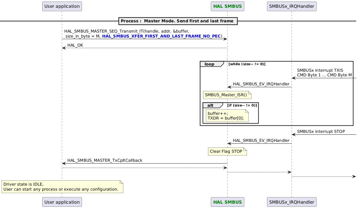 @startuml
participant App as "User application"
participant "<font color=green><b>HAL SMBUS</b></font>" as SMBUS
==Process :  Master Mode. Send first and last frame ==
   App -> SMBUS : HAL_SMBUS_MASTER_SEQ_Transmit_IT(handle, addr, &buffer,\n size_in_byte = M, <font color=blue><b>HAL_SMBUS_XFER_FIRST_AND_LAST_FRAME_NO_PEC</b></font>)
   App <-- SMBUS : HAL_OK
   ...
   loop while (size-- != 0)
      "SMBUSx_IRQHandler" <- : SMBUSx interrupt TXIS\nCMD Byte 1 ... CMD Byte M
      SMBUS <- "SMBUSx_IRQHandler" : HAL_SMBUS_EV_IRQHandler
      note over SMBUS : SMBUS_Master_ISR()
      alt if (size-- != 0)
         note over SMBUS : buffer++;\nTXDR = buffer[0];
      end
   end
   "SMBUSx_IRQHandler" <- : SMBUSx interrupt STOP
   "SMBUSx_IRQHandler" -> SMBUS : HAL_SMBUS_EV_IRQHandler
   note over SMBUS : Clear Flag STOP
   App <- SMBUS : HAL_SMBUS_MASTER_TxCpltCallback
   App --> SMBUS
   "SMBUSx_IRQHandler" <-- SMBUS
   "SMBUSx_IRQHandler" -->
note over App : Driver state is IDLE,\nUser can start any process or execute any configuration.
@enduml