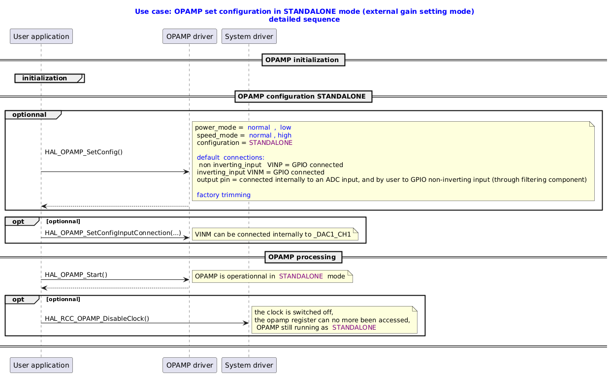 @startuml
title
  <font color=blue> Use case: OPAMP set configuration in STANDALONE mode (external gain setting mode)
  <font color=blue> detailed sequence
end title


' Fix order of each column
participant "User application" as user
participant "OPAMP driver"     as opamp
participant "System driver"    as system

== OPAMP initialization ==
group initialization
end

== OPAMP configuration STANDALONE ==
group optionnal
user -> opamp : HAL_OPAMP_SetConfig() \n \n
note right:  power_mode = <font color=blue> normal  ,  low\n speed_mode = <font color=blue> normal , high \n configuration = <font color=purple>STANDALONE \n \n<font color=blue> default  connections:\n  non inverting_input   VINP = GPIO connected \n inverting_input VINM = GPIO connected  \n output pin = connected internally to an ADC input, and by user to GPIO non-inverting input (through filtering component)\n\n<font color=blue> factory trimming
opamp --> user

end

opt optionnal
user -> opamp : HAL_OPAMP_SetConfigInputConnection(...)
note right: VINM can be connected internally to _DAC1_CH1
end

== OPAMP processing ==

user -> opamp : HAL_OPAMP_Start()
note right: OPAMP is operationnal in <font color=purple> STANDALONE </font> mode
opamp --> user

opt optionnal
user -> system : HAL_RCC_OPAMP_DisableClock()
note right: the clock is switched off, \nthe opamp register can no more been accessed,\n OPAMP still running as <font color=purple> STANDALONE
end
== ==
@enduml