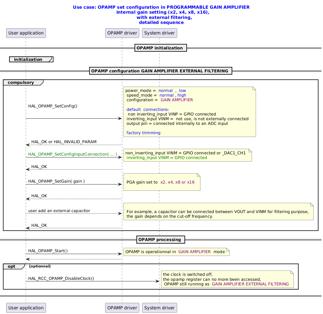 @startuml
title
  <font color=blue> Use case: OPAMP set configuration in PROGRAMMABLE GAIN AMPLIFIER
    <font color=blue> internal gain setting (x2, x4, x8, x16),
      <font color=blue> with external filtering,
  <font color=blue> detailed sequence
end title


' Fix order of each column
participant "User application" as user
participant "OPAMP driver"     as opamp
participant "System driver"    as system

== OPAMP initialization ==
group initialization
end

== OPAMP configuration GAIN AMPLIFIER EXTERNAL FILTERING ==
group compulsory
user -> opamp : HAL_OPAMP_SetConfig() \n \n
note right: power_mode = <font color=blue> normal  ,  low\n speed_mode = <font color=blue> normal , high \n configuration = <font color=purple> GAIN AMPLIFIER \n \n<font color=blue> default  connections:\n  non inverting_input VINP = GPIO connected \n inverting_input VINM =  not use, is not externally connected  \n output pin = connected internally to an ADC input\n\n<font color=blue> factory trimming
opamp --> user : HAL_OK or HAL_INVALID_PARAM

user -> opamp : <font color=green>HAL_OPAMP_SetConfigInputConnection( ... )
note right: non_inverting_input VINM = GPIO connected or _DAC1_CH1 \n <font color=green>inverting_input VINM = GPIO connected
opamp --> user : HAL_OK

user -> opamp : HAL_OPAMP_SetGain( gain )
note right:\n PGA gain set to <font color=purple> x2, x4, x8 or x16 \n
opamp --> user : HAL_OK

user --> opamp : user add an external capacitor
note right:\n For example, a capacitor can be connected between VOUT and VINM for filtering purpose,\n the gain depends on the cut-off frequency.
opamp --> user : HAL_OK
end


== OPAMP processing ==

user -> opamp : HAL_OPAMP_Start()
note right: OPAMP is operationnal in <font color=purple> GAIN AMPLIFIER </font> mode
opamp --> user

opt optionnal
user -> system : HAL_RCC_OPAMP_DisableClock()
note right: the clock is switched off, \nthe opamp register can no more been accessed,\n OPAMP still running as <font color=purple> GAIN AMPLIFIER EXTERNAL FILTERING
end
== ==
@enduml