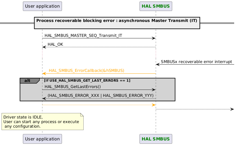 @startuml
participant App as "User application"
participant "<font color=green><b>HAL SMBUS</b></font>" as SMBUS
==Process recoverable blocking error : asynchronous Master Transmit (IT)\n ==

App -> SMBUS : HAL_SMBUS_MASTER_SEQ_Transmit_IT
App <-- SMBUS : HAL_OK
...
SMBUS <- :  SMBUSx recoverable error interrupt
App <-[#Orange] SMBUS :\
<color #Orange> HAL_SMBUS_ErrorCallback(&hSMBUS) </color>

alt#grey #lightgrey If USE_HAL_SMBUS_GET_LAST_ERRORS == 1
App->SMBUS : HAL_SMBUS_GetLastErrors()
App <-- SMBUS : \
(HAL_SMBUS_ERROR_XXX | HAL_SMBUS_ERROR_YYY)
end

App [#Orange]--> SMBUS
SMBUS -->

note over App : Driver state is IDLE,\nUser can start any process or execute\n any configuration.
@enduml