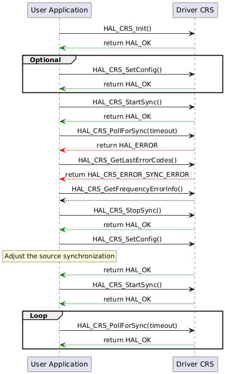 @startuml

skinparam sequenceMessageAlign center

"User Application"->"Driver CRS" : HAL_CRS_Init()
"Driver CRS" -[#Green]-> "User Application" : return HAL_OK

group Optional
"User Application"->"Driver CRS" : HAL_CRS_SetConfig()
"Driver CRS" -[#Green]-> "User Application" : return HAL_OK
end

"User Application"->"Driver CRS" : HAL_CRS_StartSync()
"Driver CRS" -[#Green]-> "User Application" : return HAL_OK

"User Application"->"Driver CRS" : HAL_CRS_PollForSync(timeout)
"Driver CRS" -[#Red]-> "User Application" : return HAL_ERROR

"User Application"->"Driver CRS" : HAL_CRS_GetLastErrorCodes()
"Driver CRS" -[#Red]-> "User Application" : return HAL_CRS_ERROR_SYNC_ERROR

"User Application"->"Driver CRS" : HAL_CRS_GetFrequencyErrorInfo()
"Driver CRS" --> "User Application"

"User Application"->"Driver CRS" : HAL_CRS_StopSync()
"Driver CRS" -[#Green]-> "User Application" : return HAL_OK

"User Application"->"Driver CRS" : HAL_CRS_SetConfig()
rnote over "User Application"
Adjust the source synchronization
endrnote
"Driver CRS" -[#Green]-> "User Application" : return HAL_OK

"User Application"->"Driver CRS" : HAL_CRS_StartSync()
"Driver CRS" -[#Green]-> "User Application" : return HAL_OK

group Loop
"User Application"->"Driver CRS" : HAL_CRS_PollForSync(timeout)
"Driver CRS" -[#Green]-> "User Application" : return HAL_OK
end

@enduml