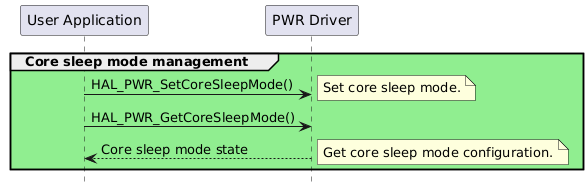 @startuml
hide footbox
participant "User Application" as part1
participant "PWR Driver" as part2

group #lightgreen Core sleep mode management
"part1"->"part2"  : HAL_PWR_SetCoreSleepMode()
note right: Set core sleep mode.
"part1"->"part2"  : HAL_PWR_GetCoreSleepMode()
"part2"-->"part1"  : Core sleep mode state
note right: Get core sleep mode configuration.
end
@enduml