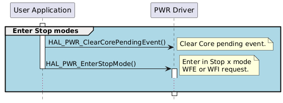 @startuml
hide footbox
participant "User Application" as part1
participant "PWR Driver" as part2

activate part1
group #lightblue Enter Stop modes
"part1"->"part2"  : HAL_PWR_ClearCorePendingEvent()
note right: Clear Core pending event.
"part1"->"part2"  : HAL_PWR_EnterStopMode()
note right: Enter in Stop x mode\nWFE or WFI request.
deactivate part1
activate part2
...
end
@enduml
